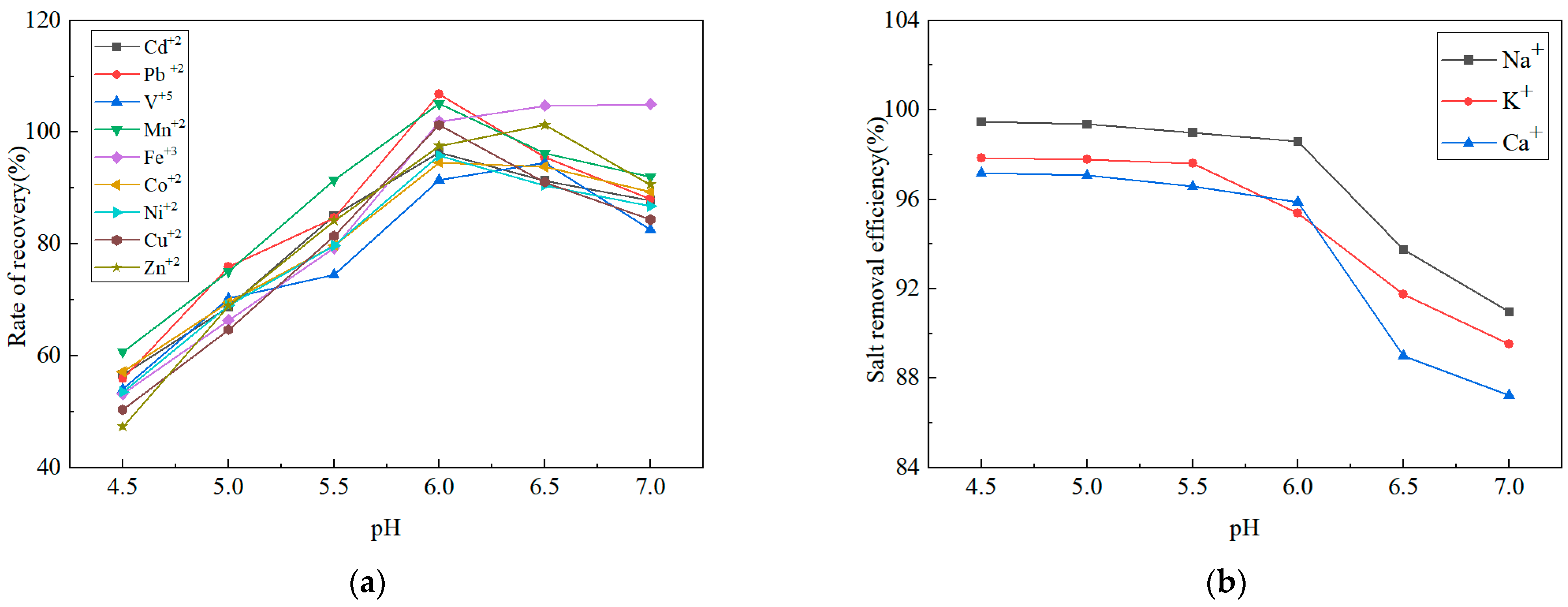 Separations 12 00310 g002