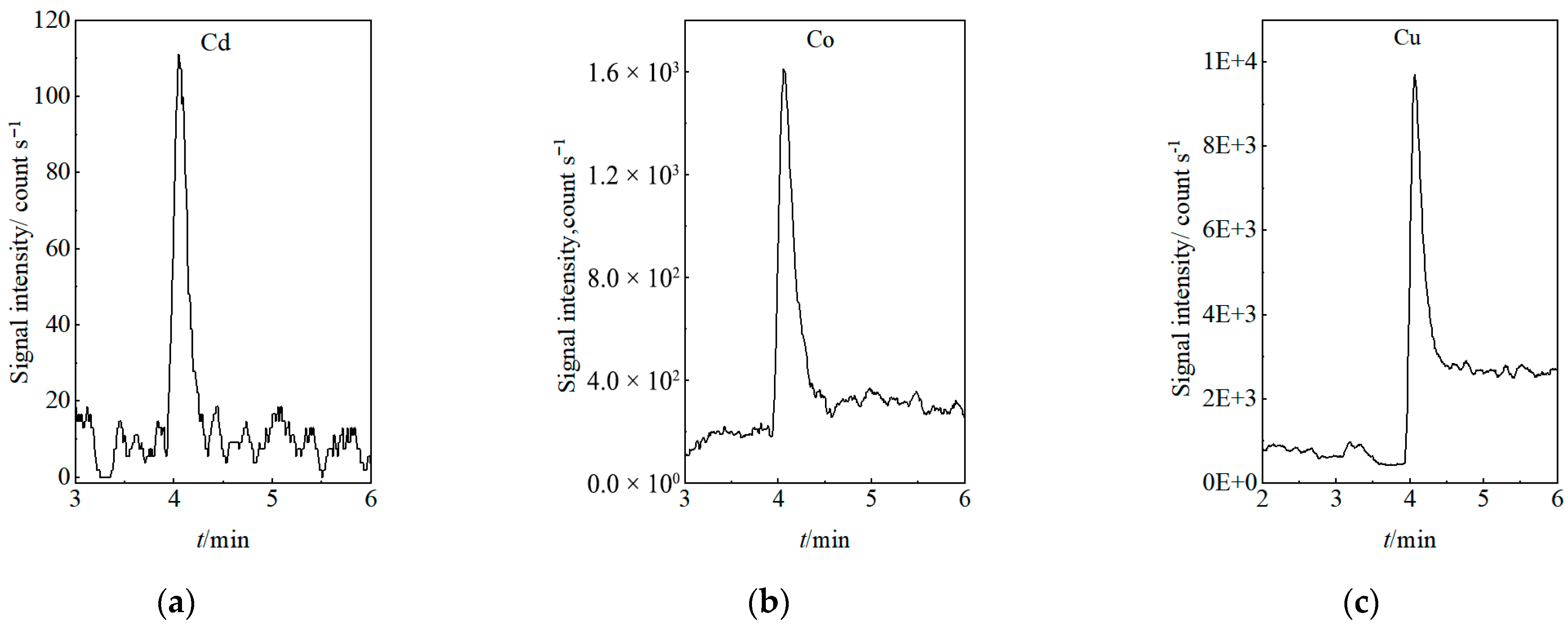 Separations 12 00310 g005a