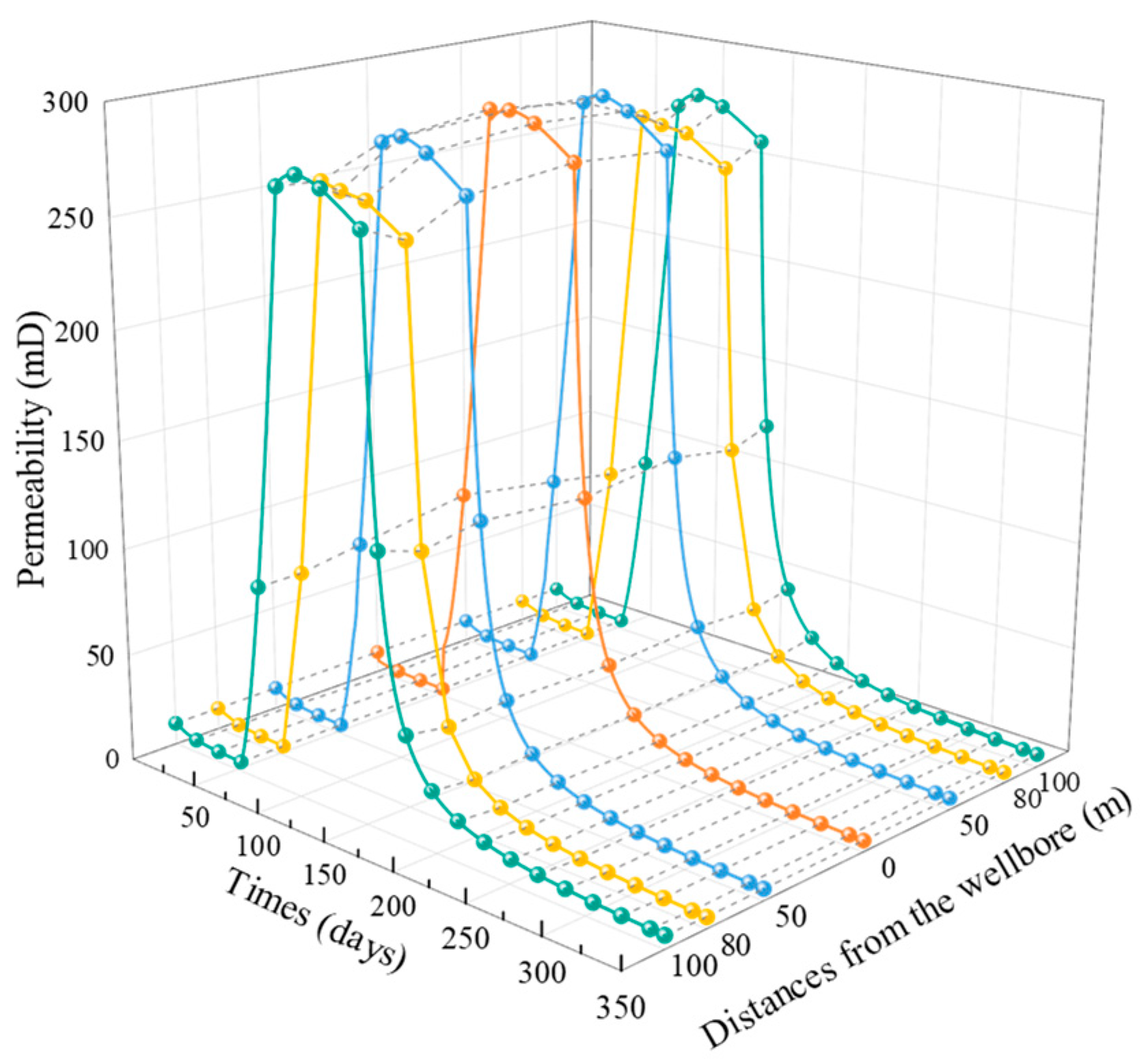 Separations 12 00314 g008