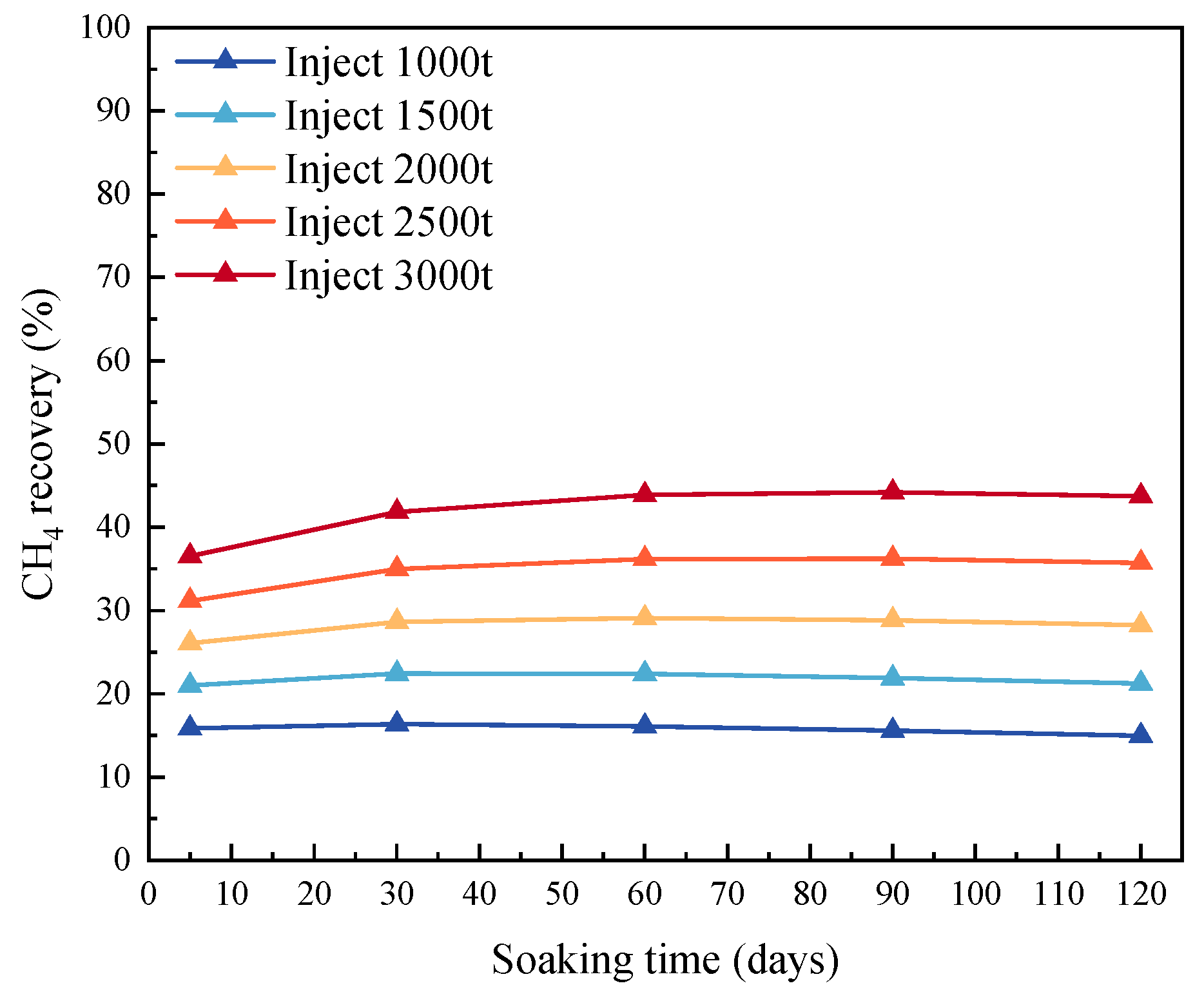 Separations 12 00314 g010