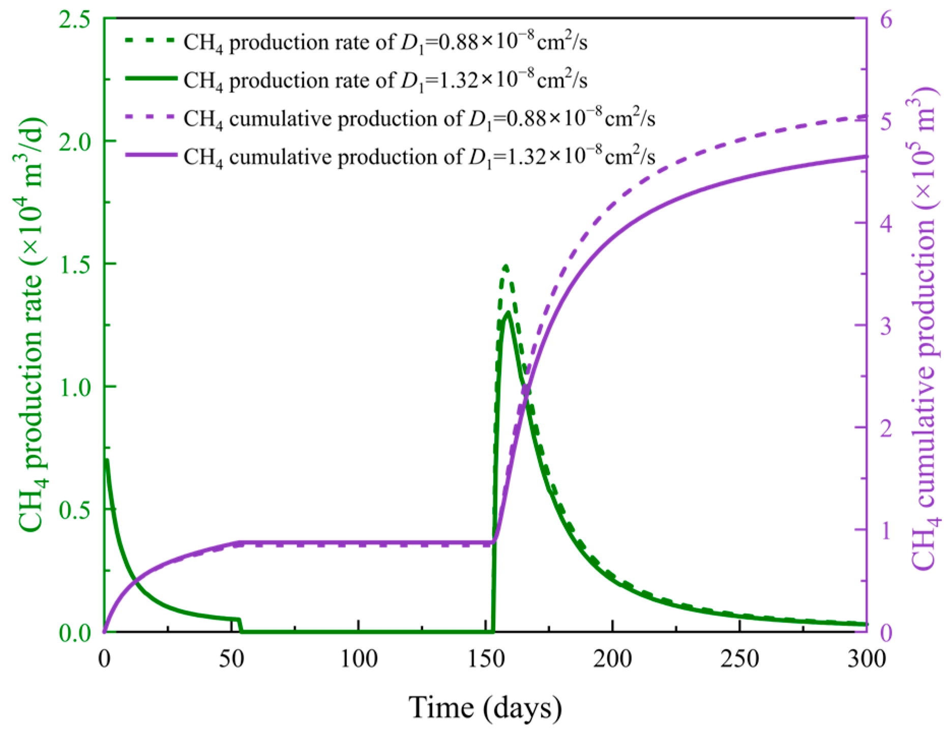 Separations 12 00314 g015