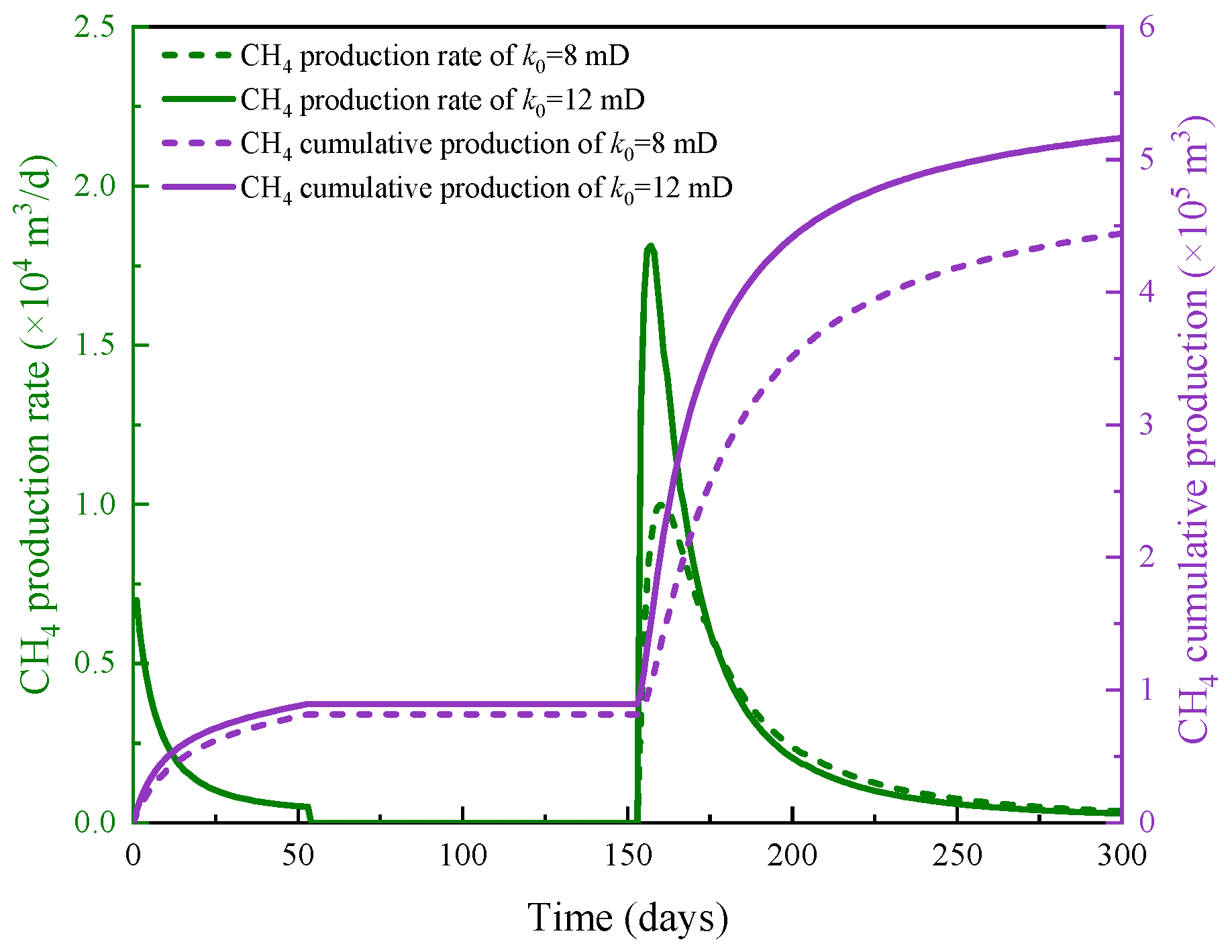 Separations 12 00314 g016