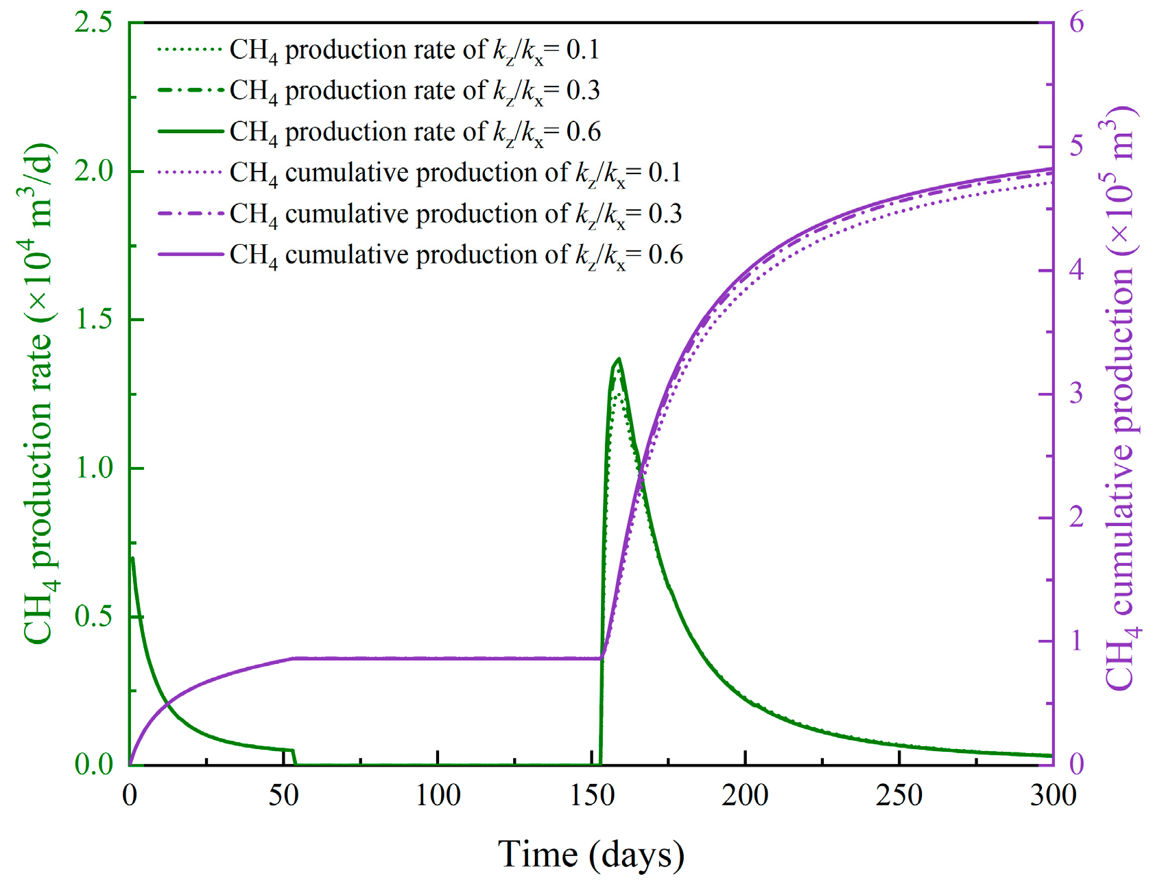 Separations 12 00314 g021