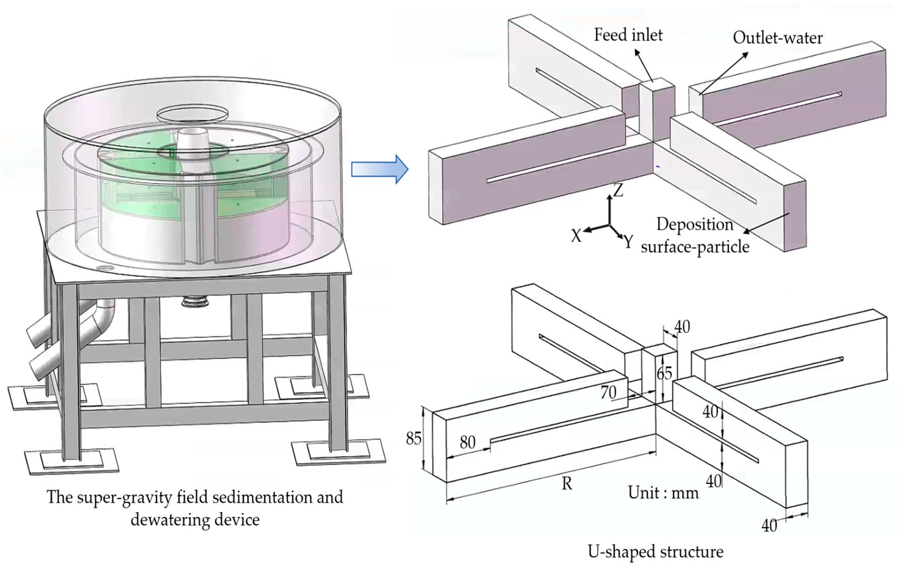 Separations 12 00320 g001 Separations 12 00320 g001