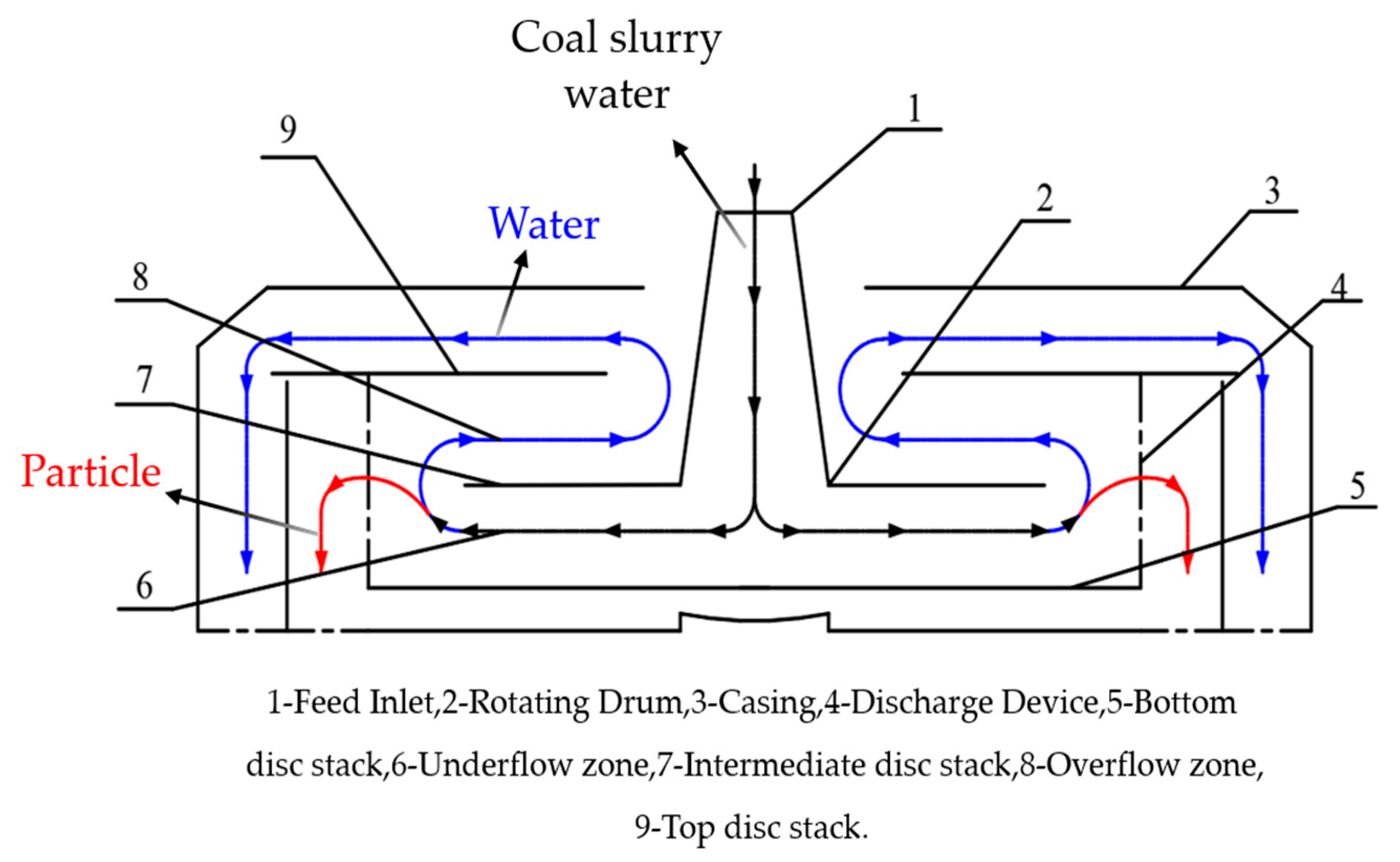Separations 12 00320 g002 Separations 12 00320 g002