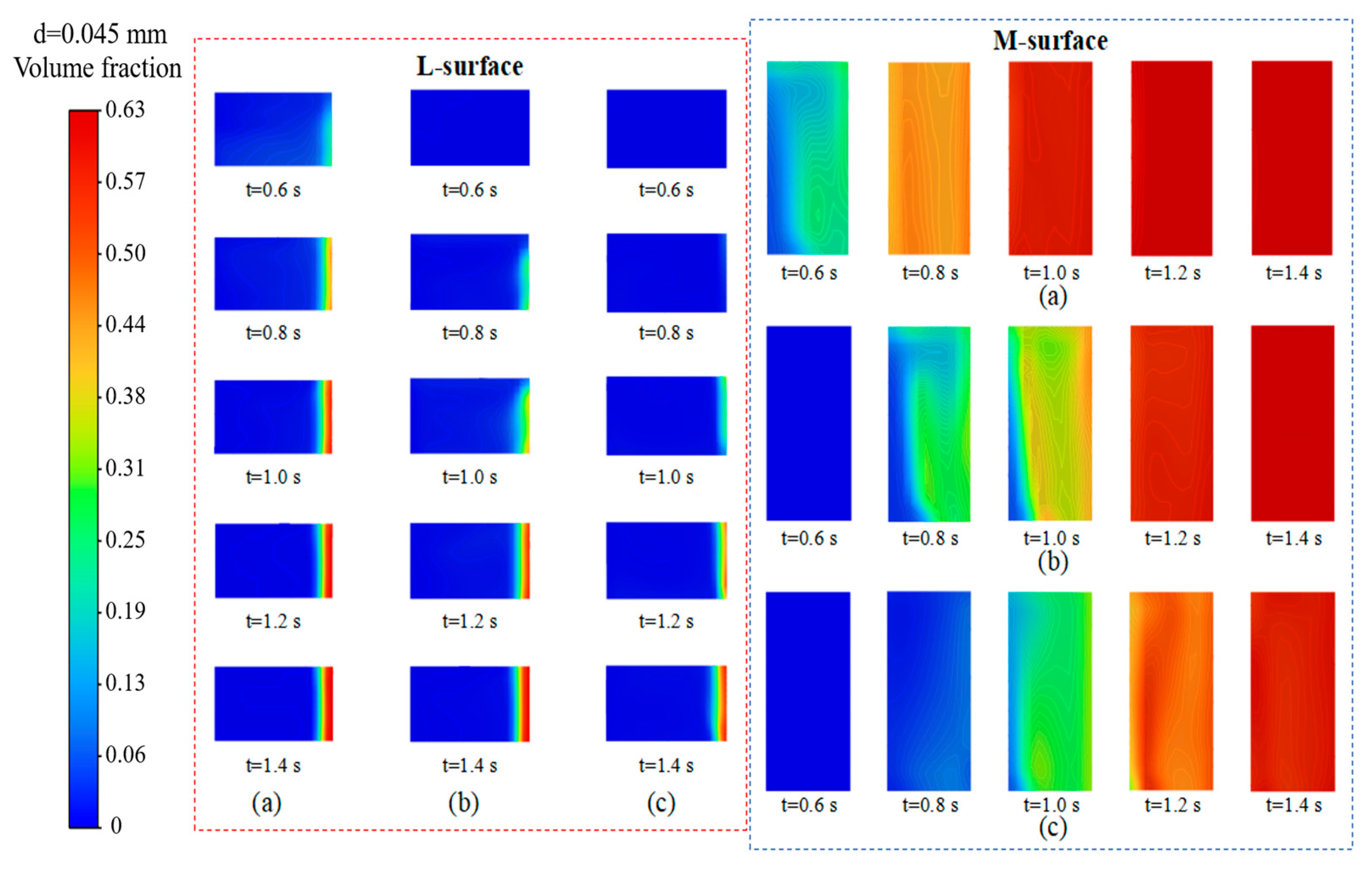 Separations 12 00320 g009 Separations 12 00320 g009
