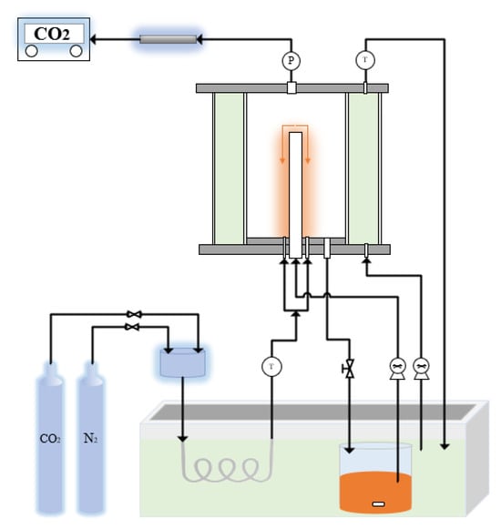 The wetted-wall column (WWC) apparatus schematics.