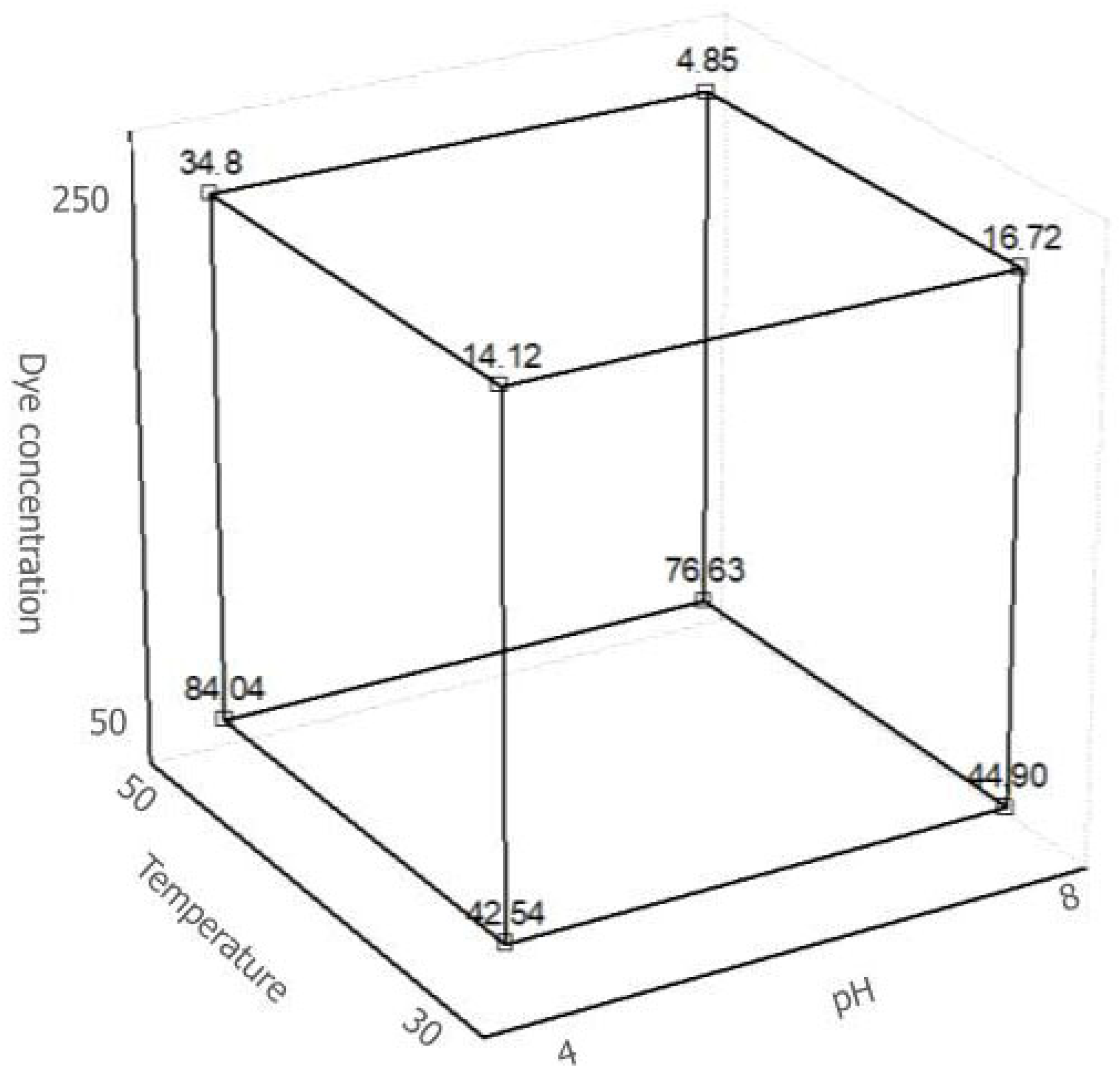 Separations 13 00001 g004