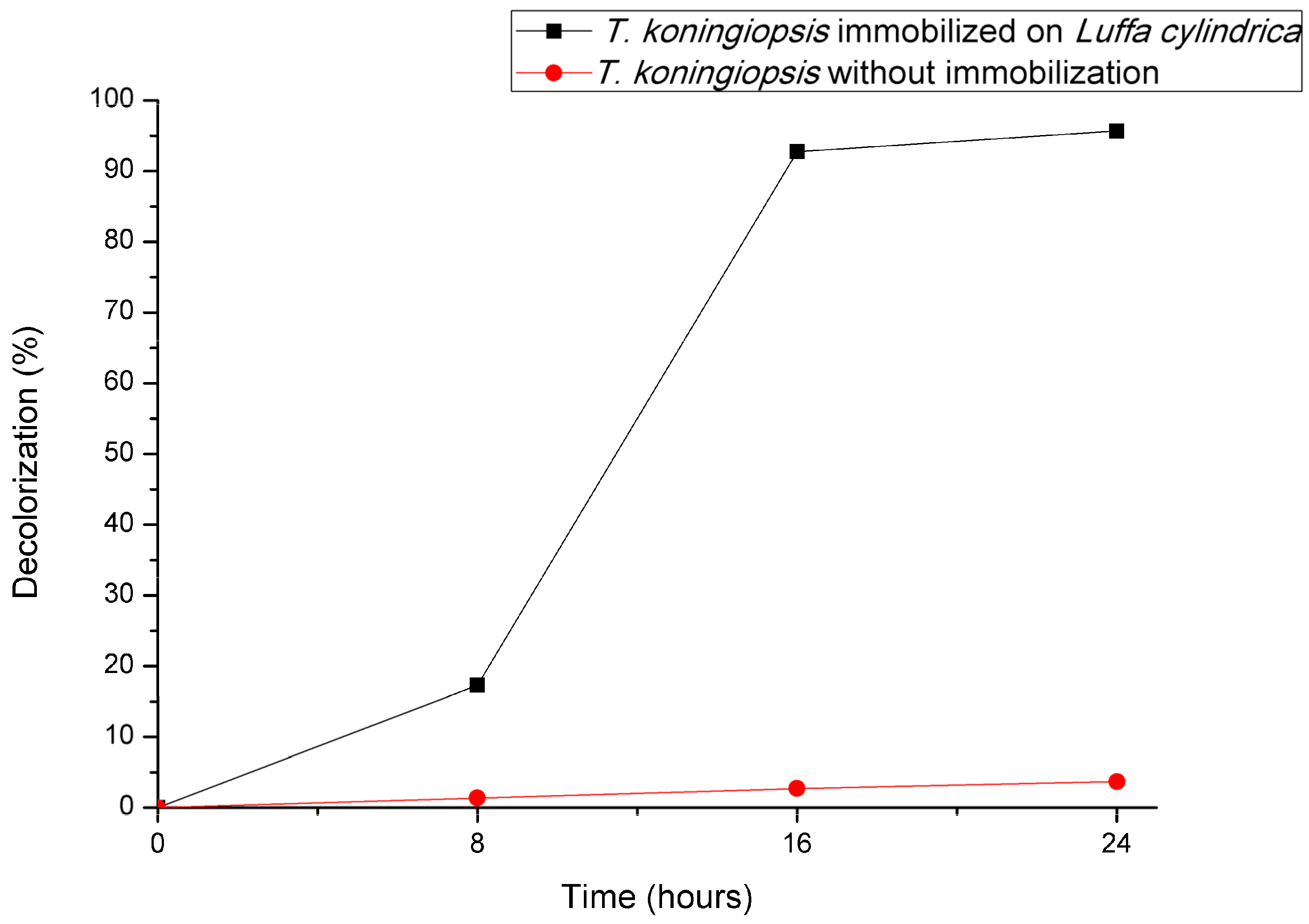 Separations 13 00001 g005