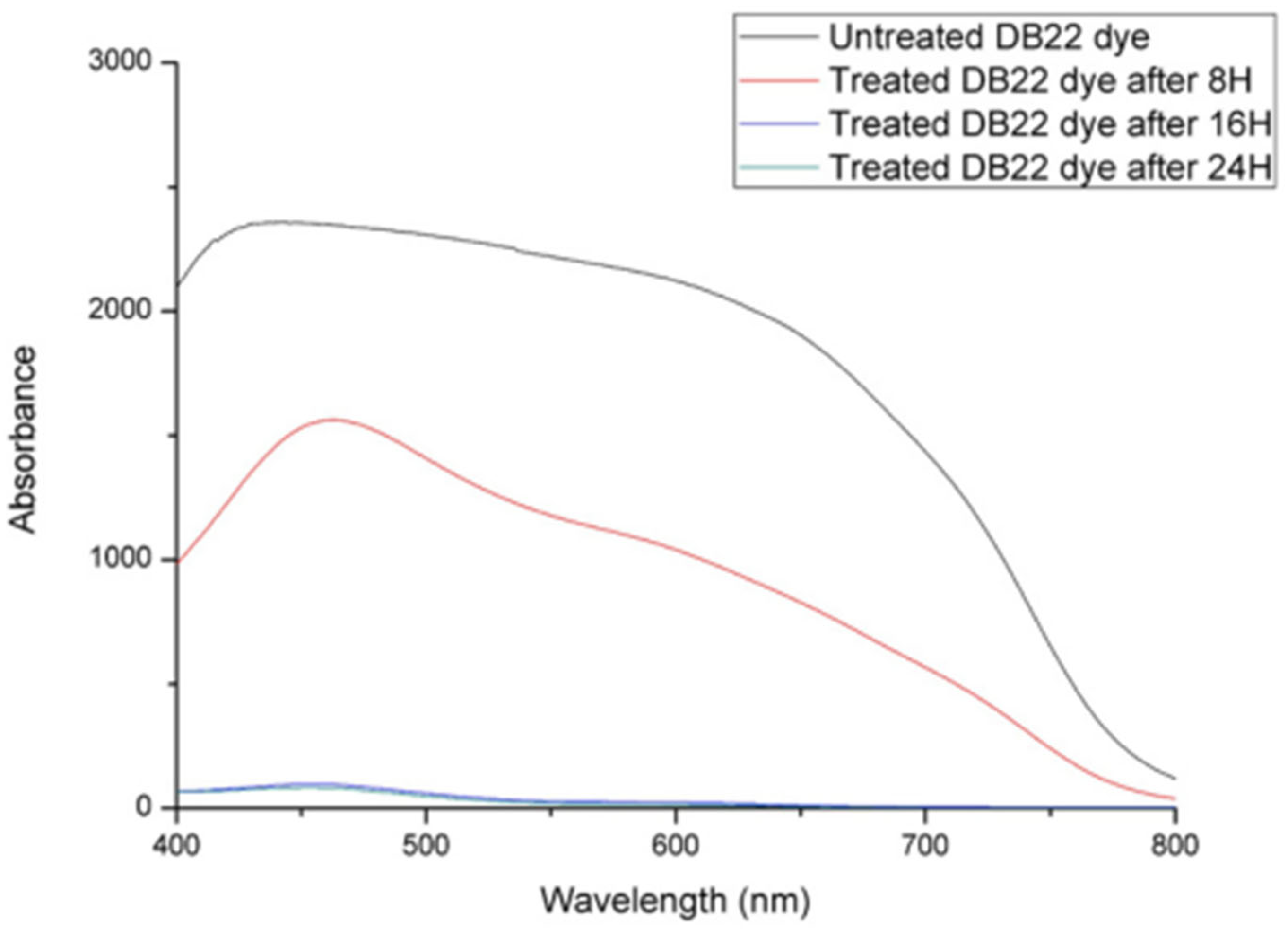 Separations 13 00001 g006