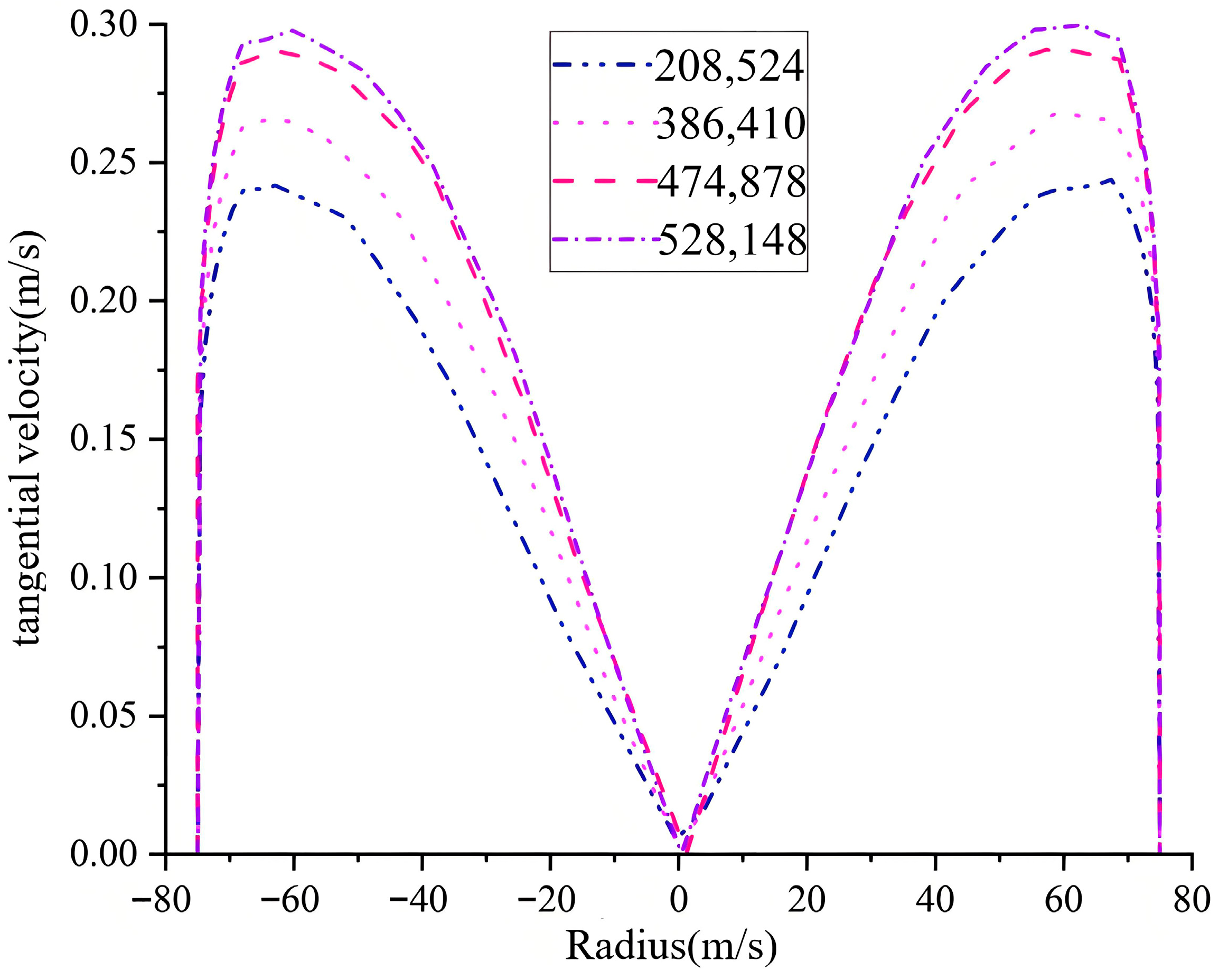 Separations 13 00002 g003 Separations 13 00002 g003