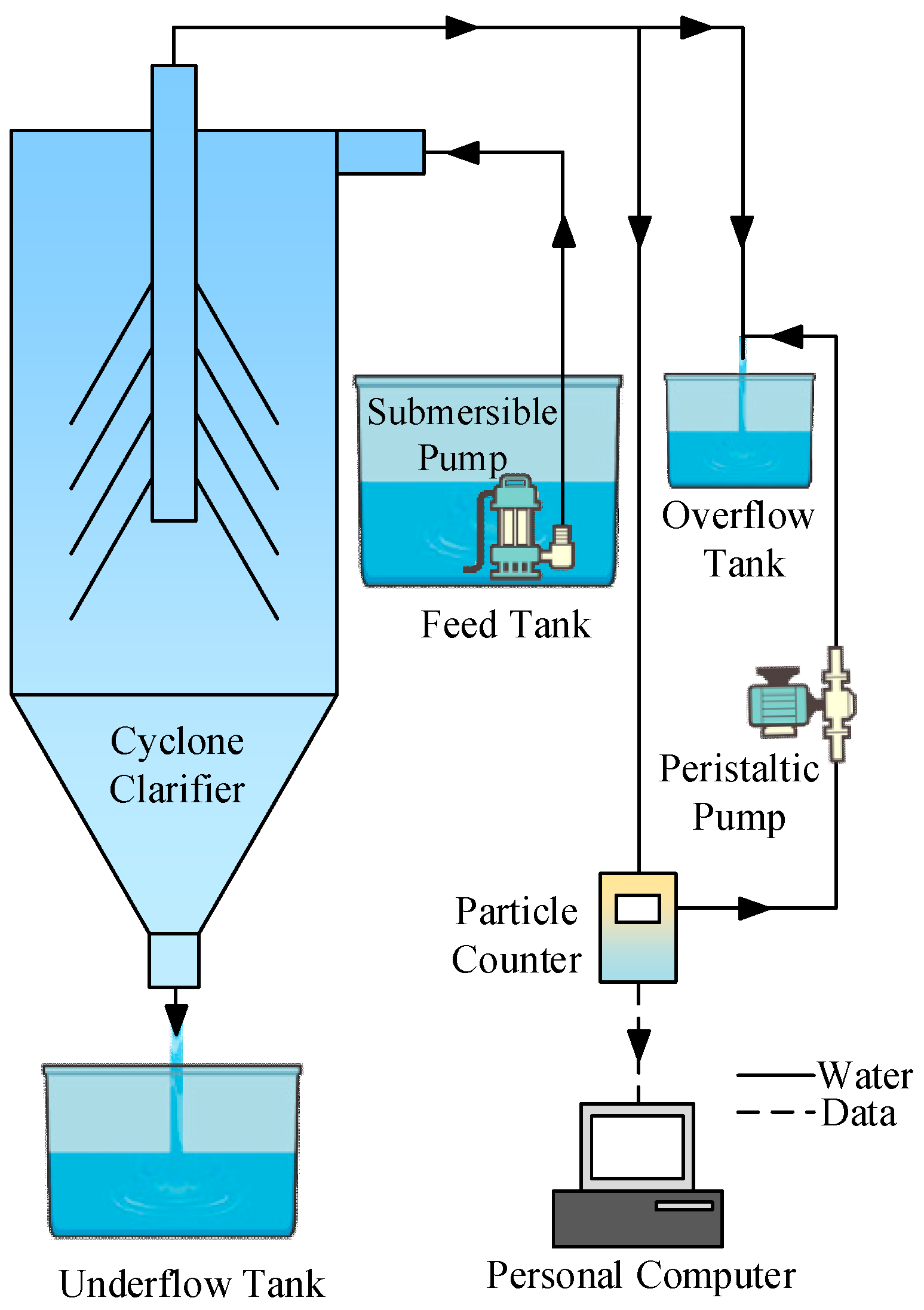 Separations 13 00002 g005 Separations 13 00002 g005