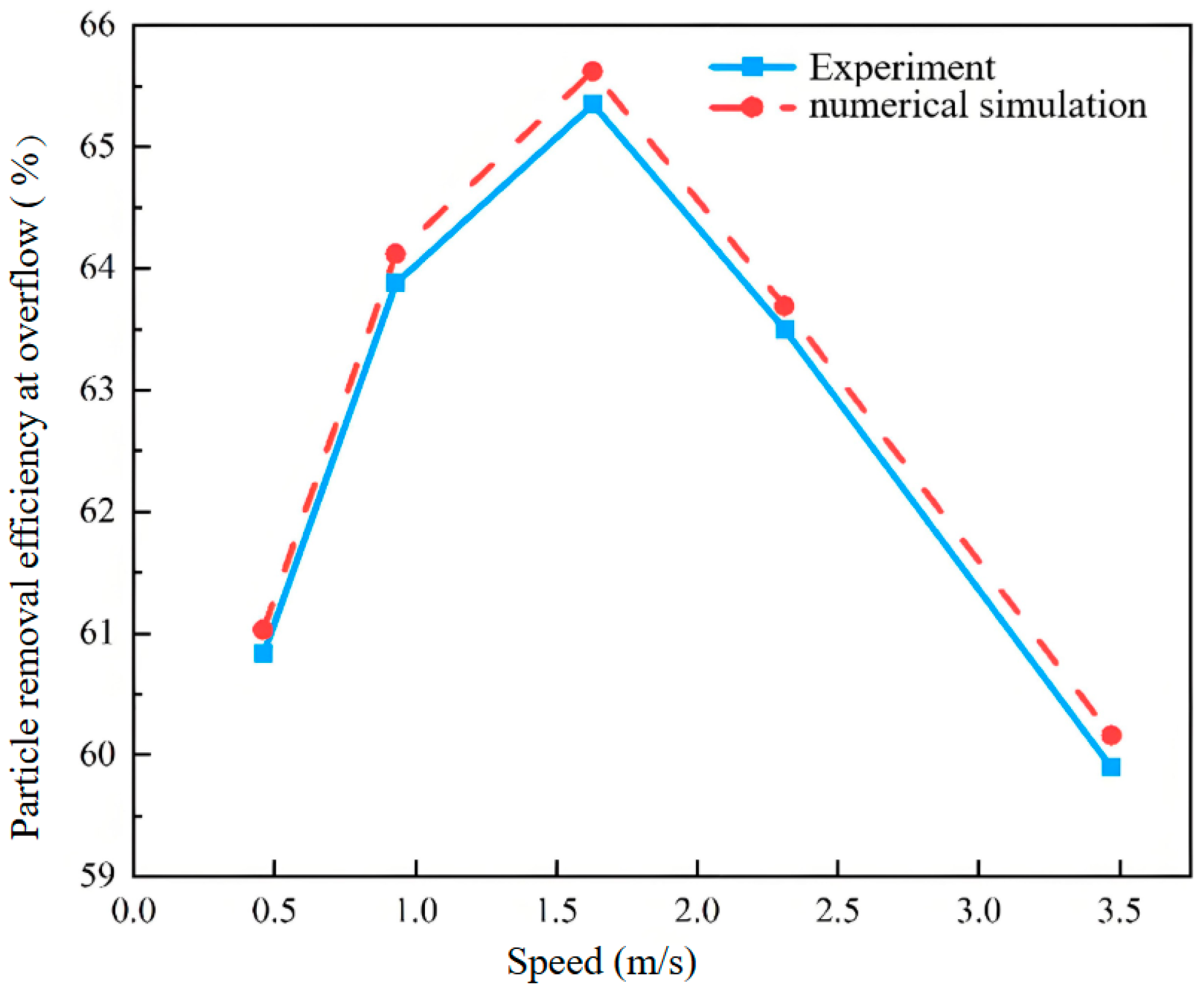 Separations 13 00002 g008 Separations 13 00002 g008
