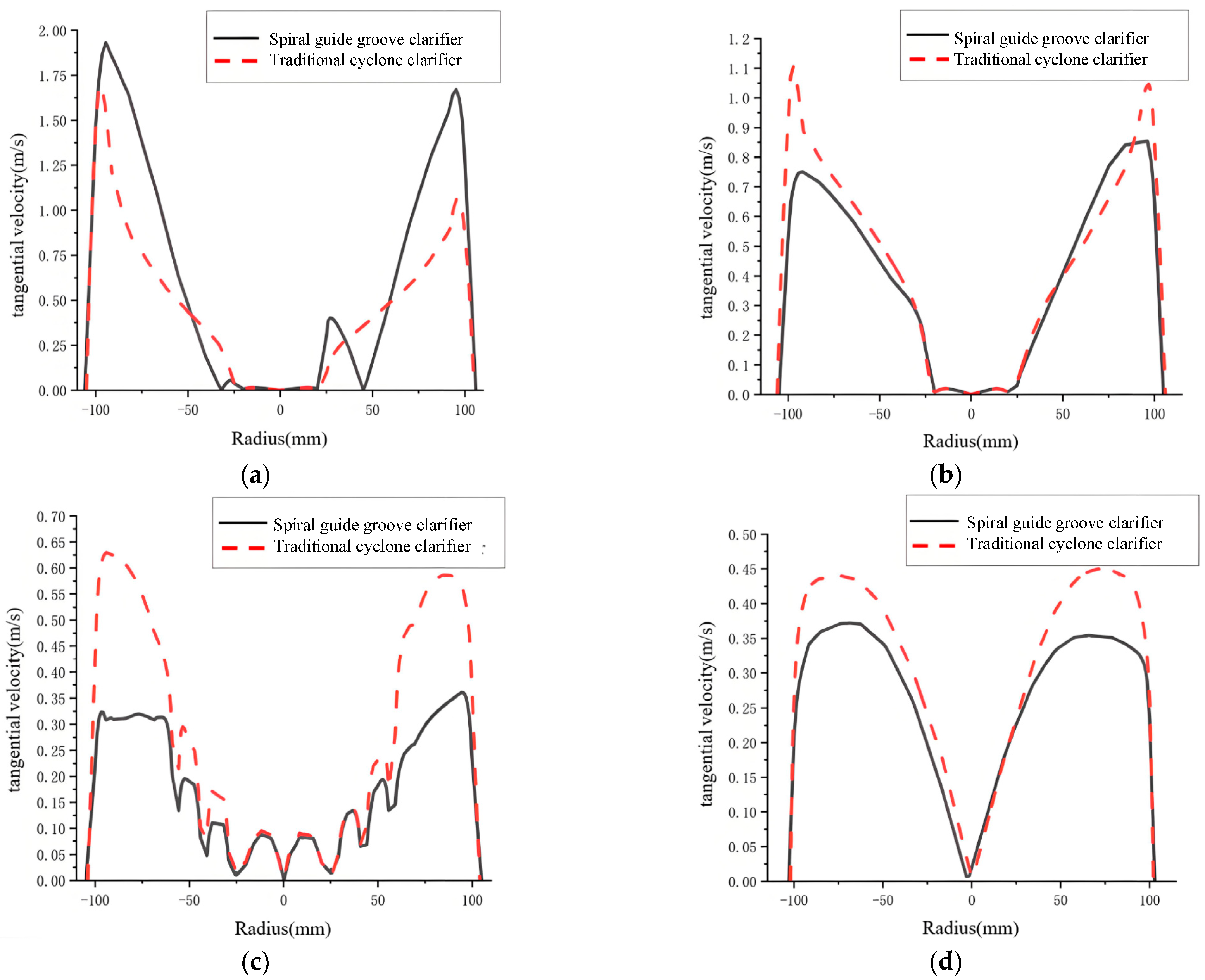 Separations 13 00002 g012 Separations 13 00002 g012
