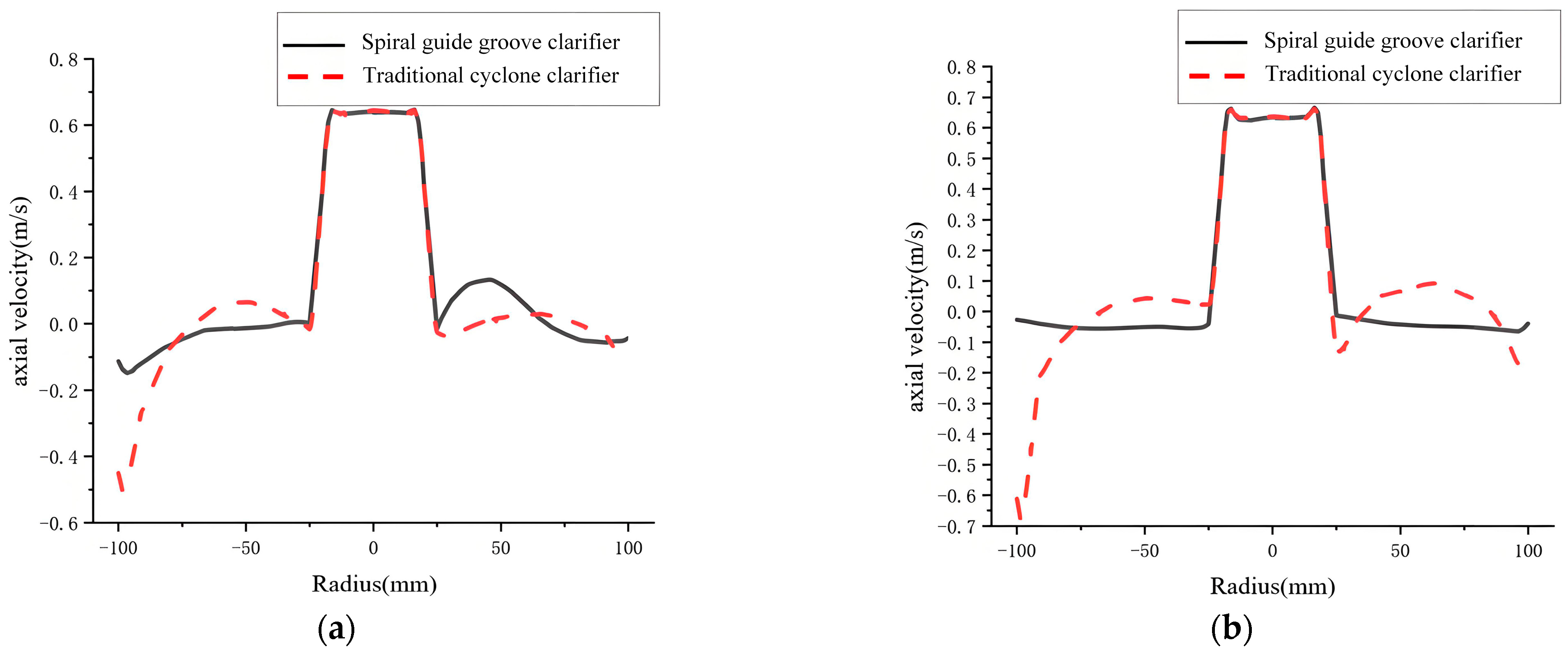 Separations 13 00002 g014a Separations 13 00002 g014a