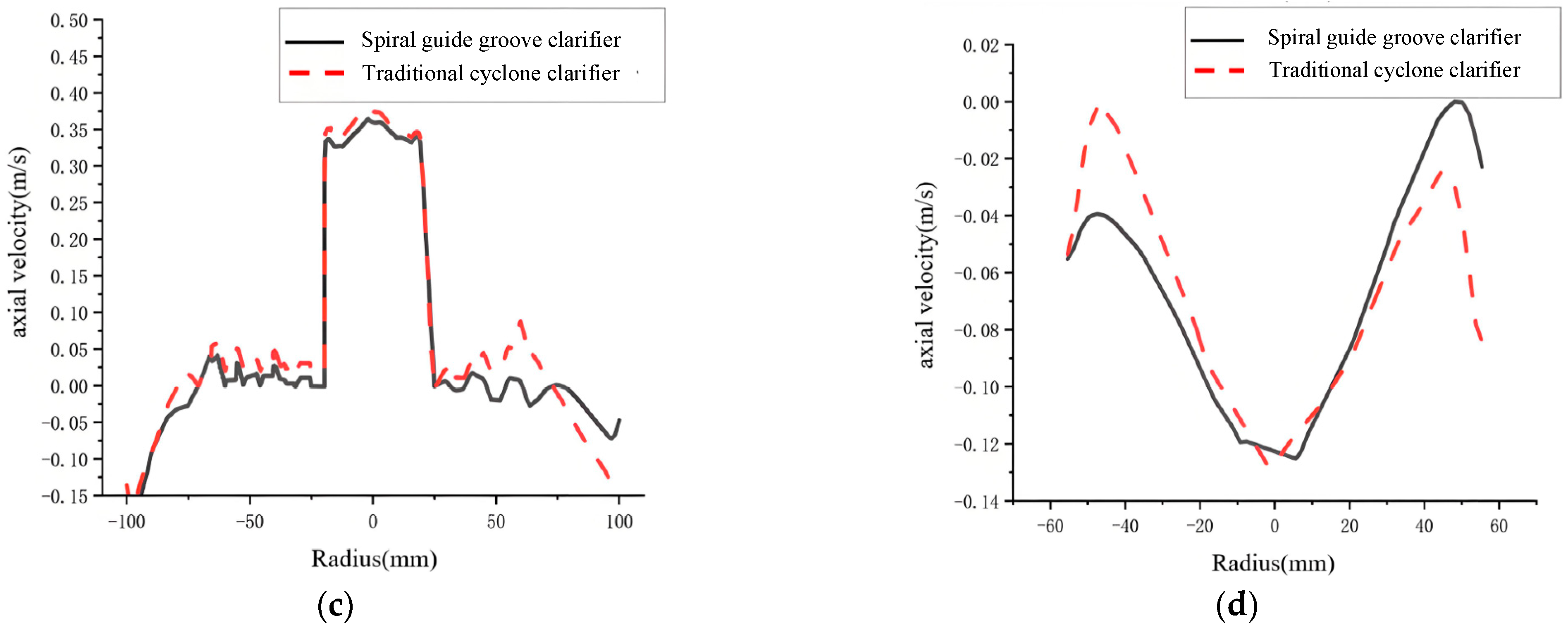 Separations 13 00002 g014b Separations 13 00002 g014b