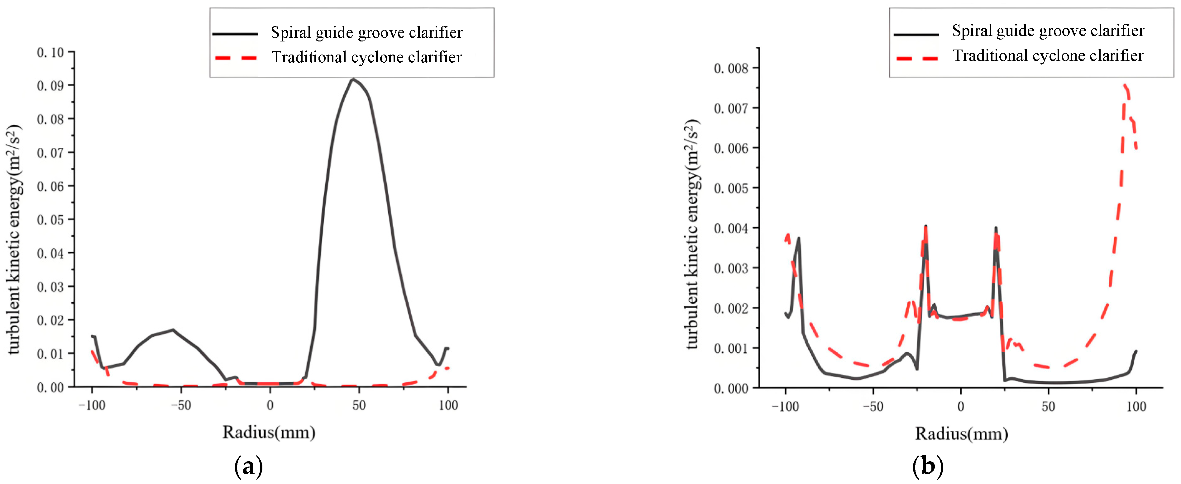 Separations 13 00002 g016a Separations 13 00002 g016a