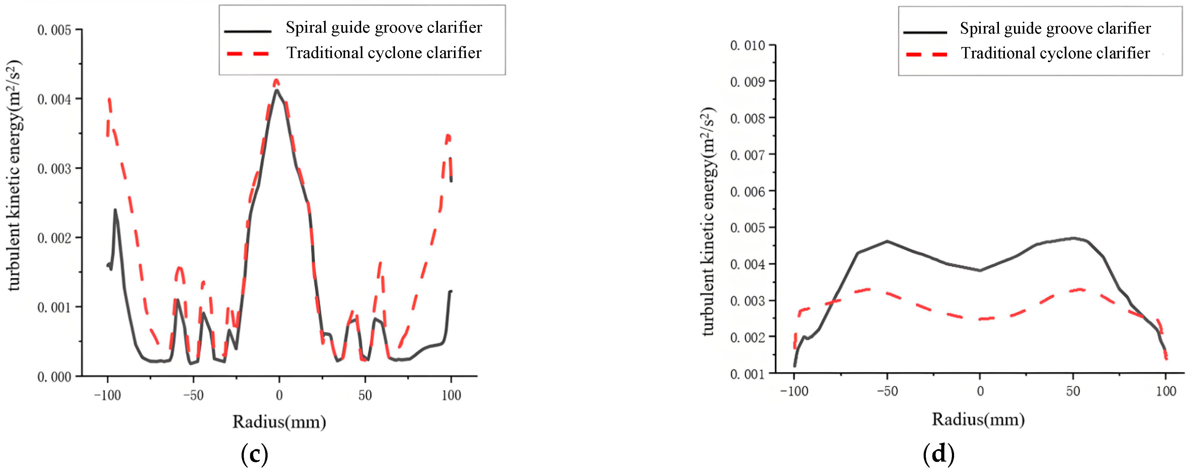 Separations 13 00002 g016b Separations 13 00002 g016b