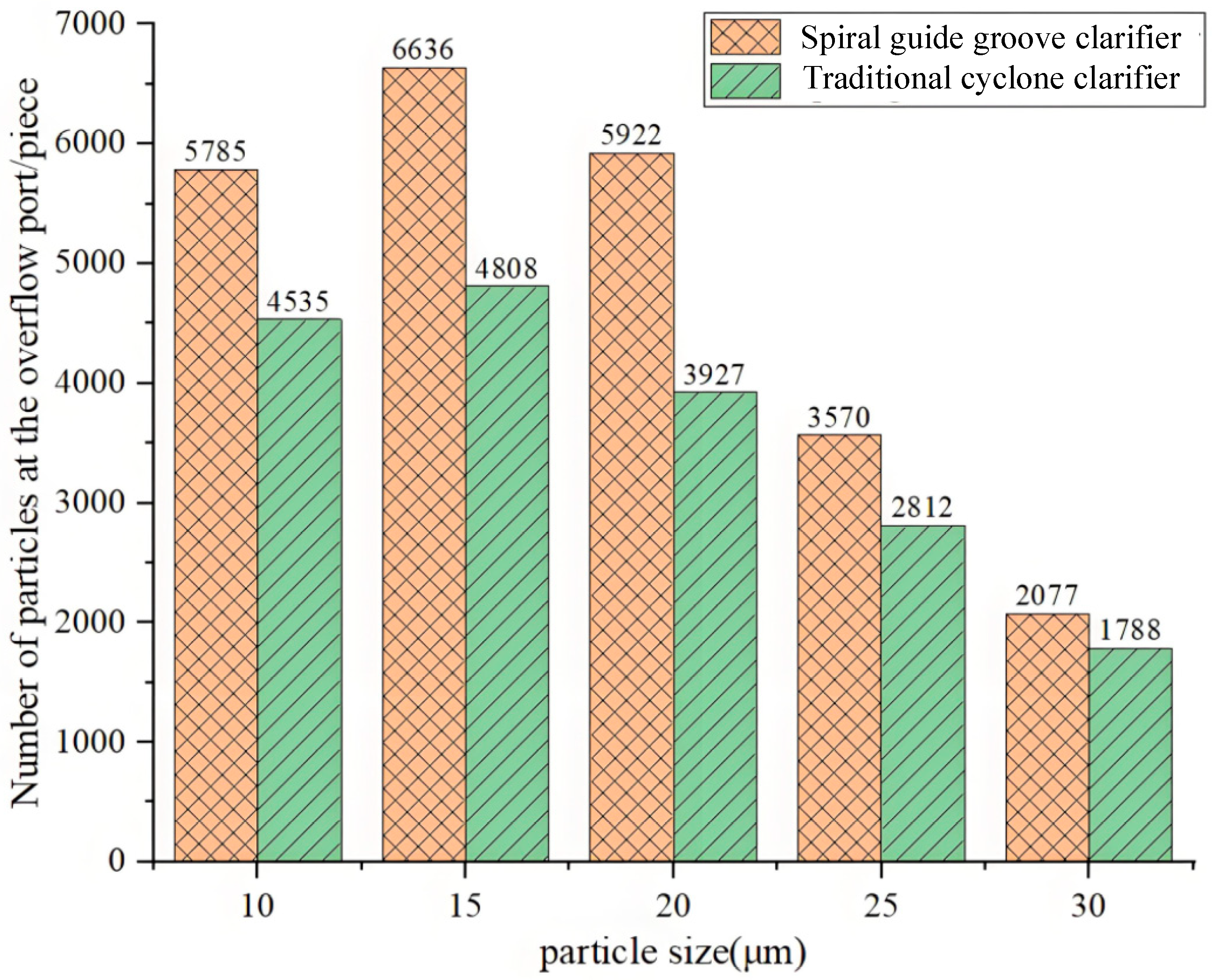 Separations 13 00002 g019 Separations 13 00002 g019