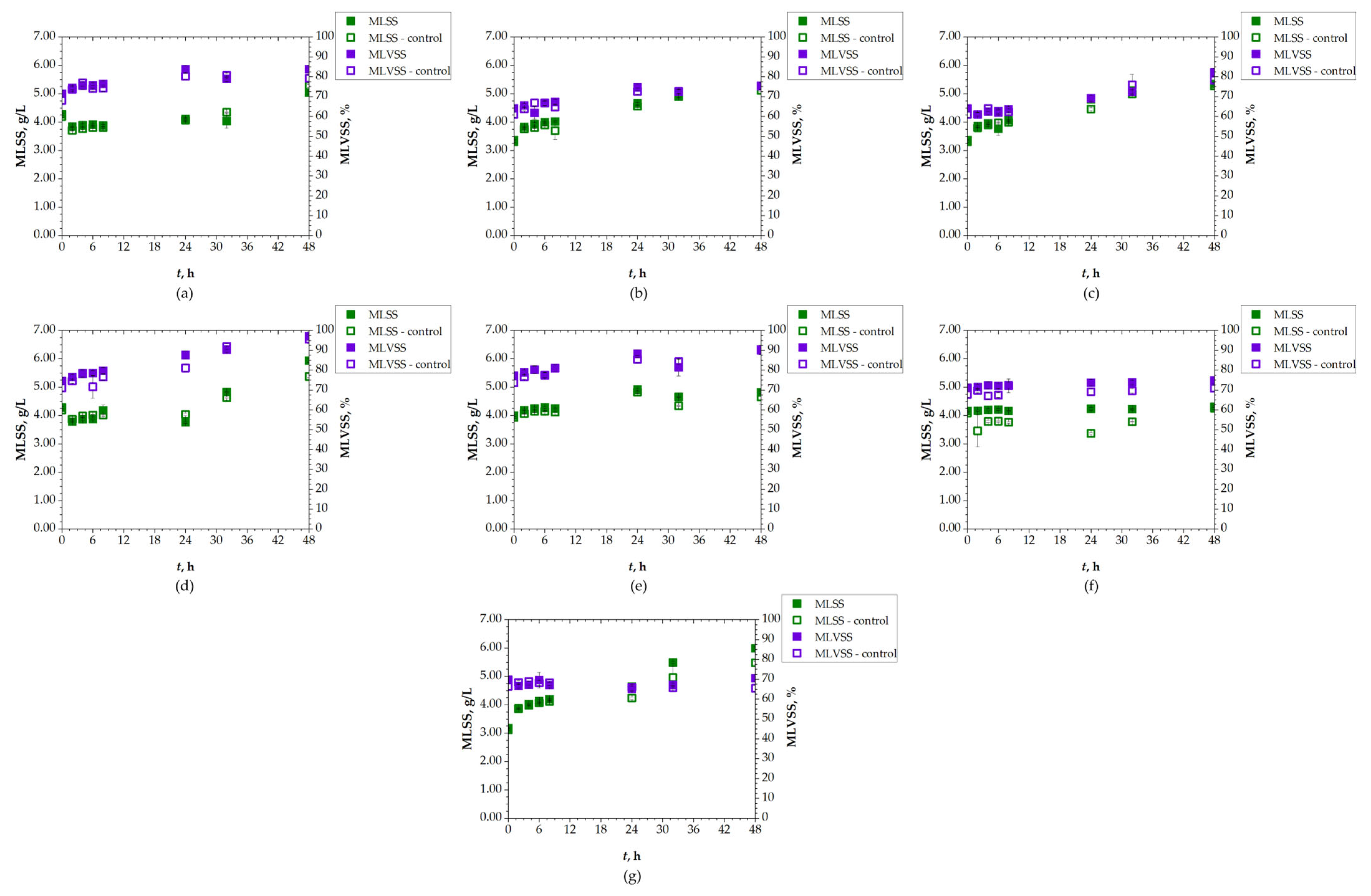 Separations 13 00003 g006 Separations 13 00003 g006