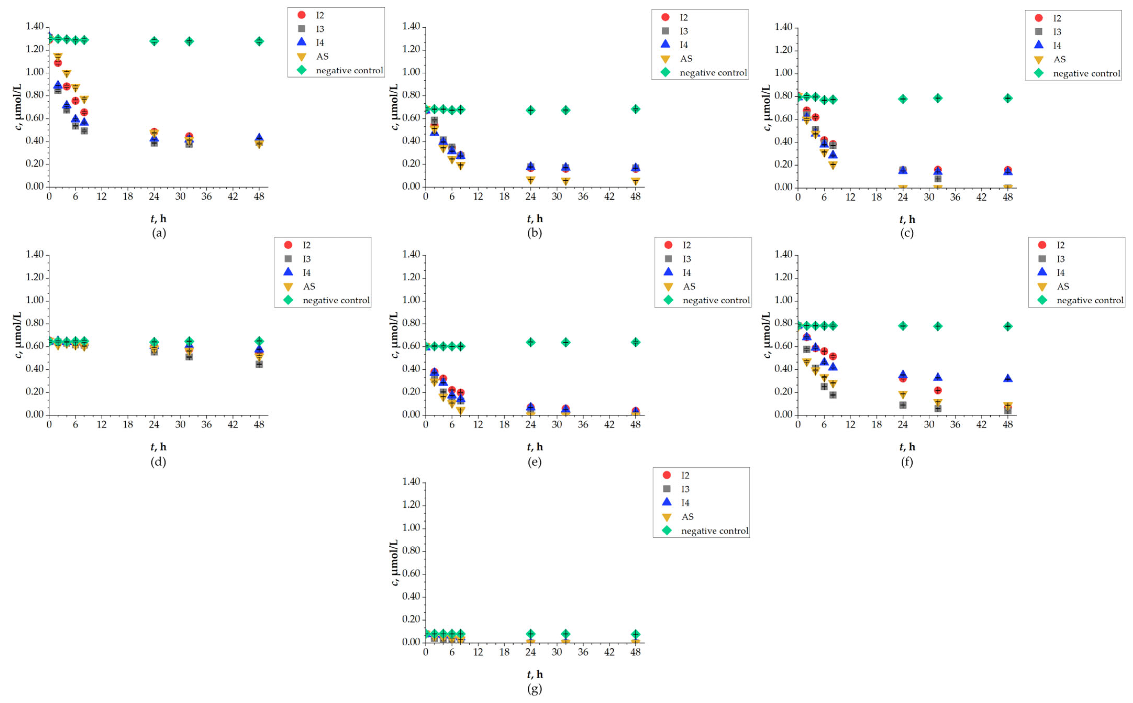 Separations 13 00003 g007 Separations 13 00003 g007