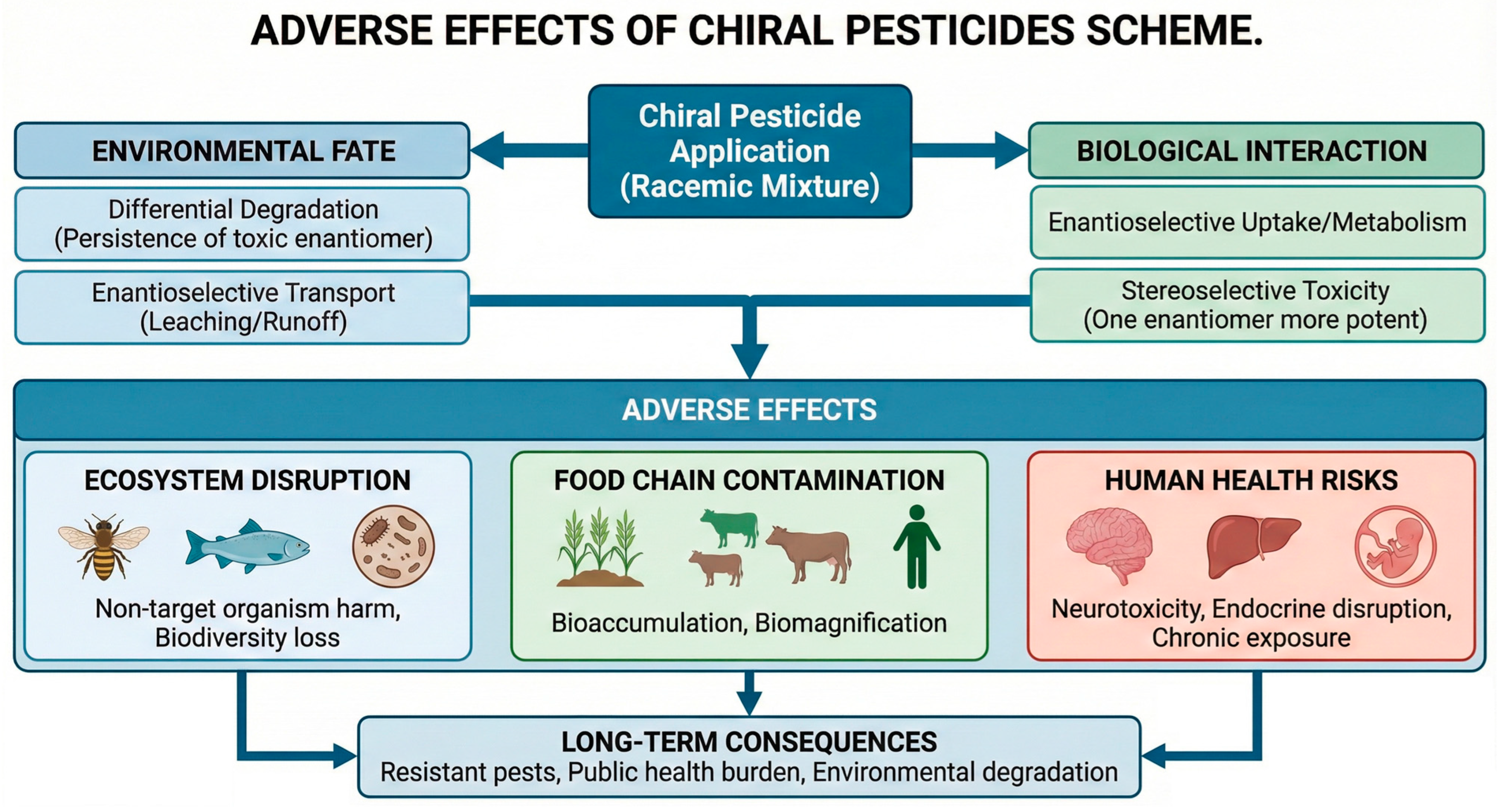 Separations 13 00004 g001