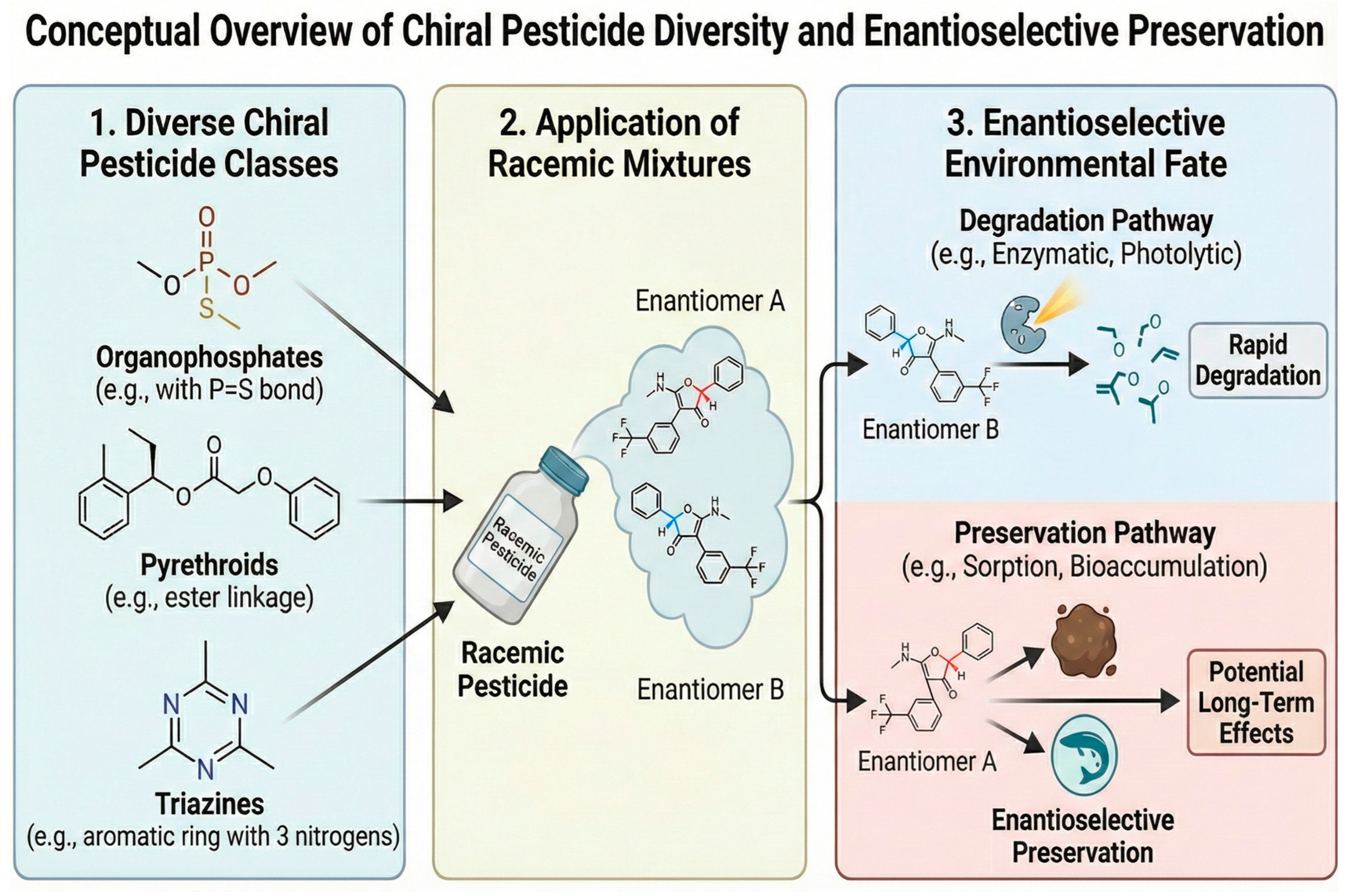Separations 13 00004 g002