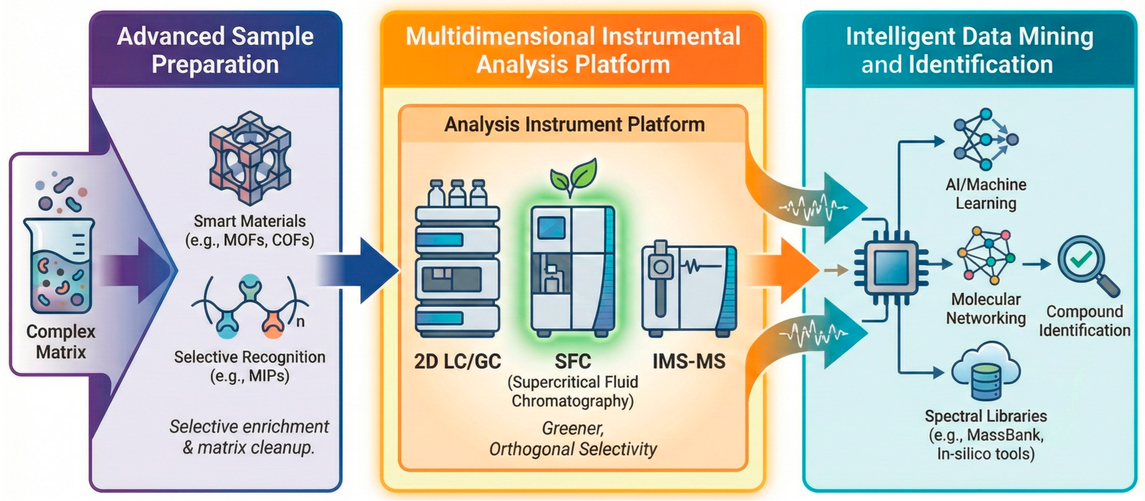 Separations 13 00004 g003