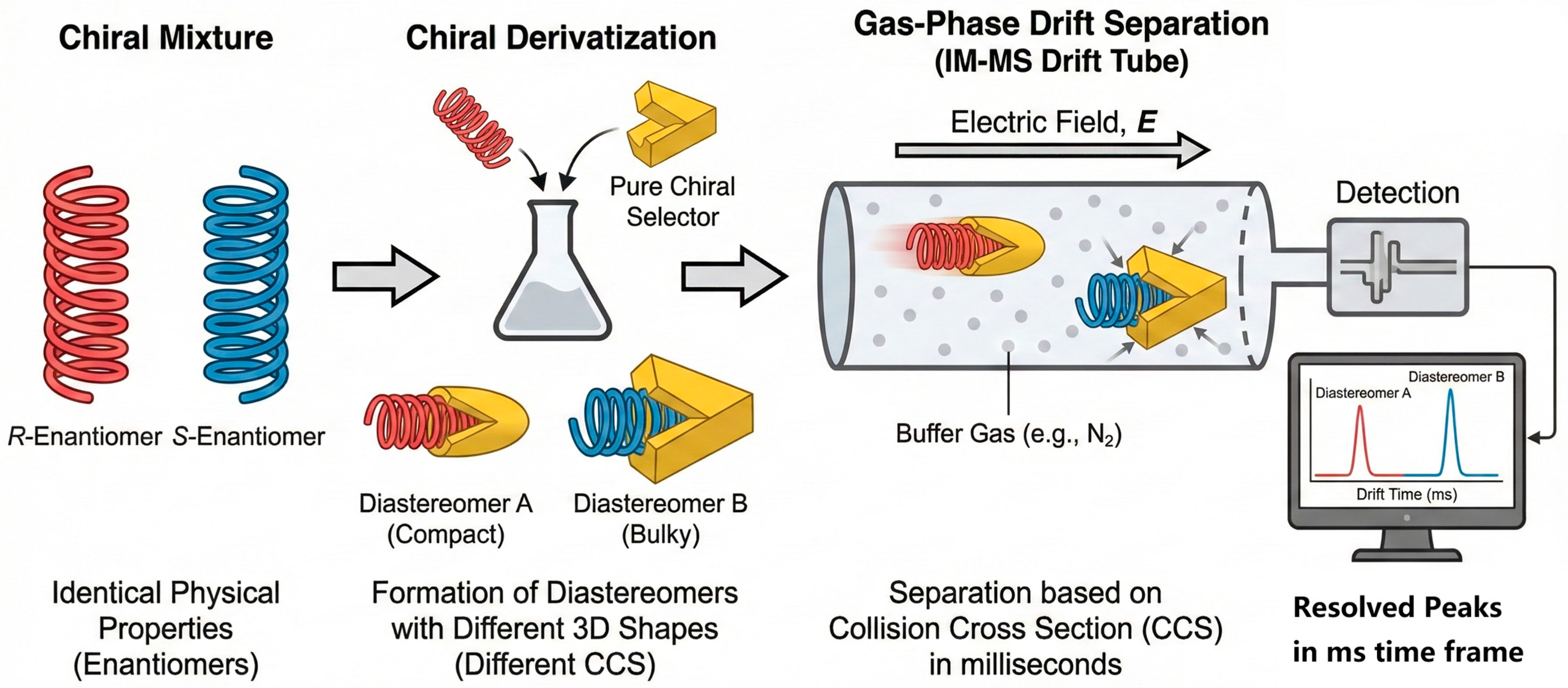 Separations 13 00004 g007