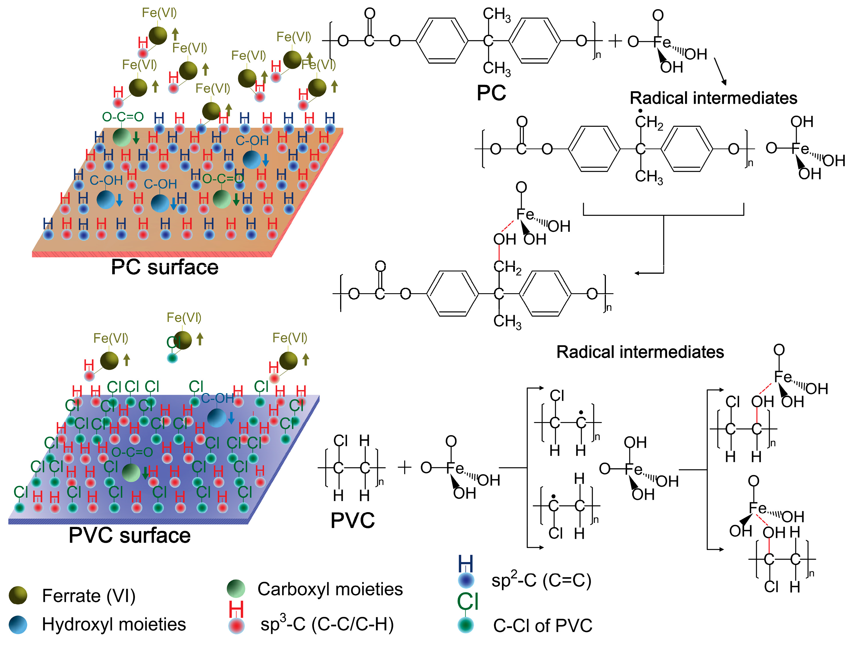 Separations 13 00005 g004