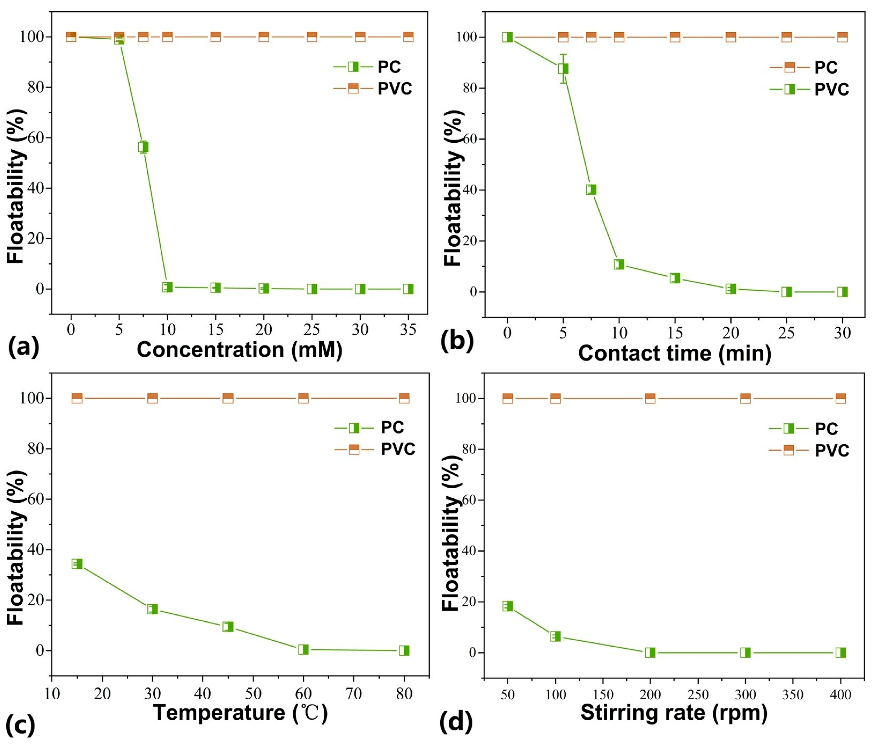 Separations 13 00005 g005