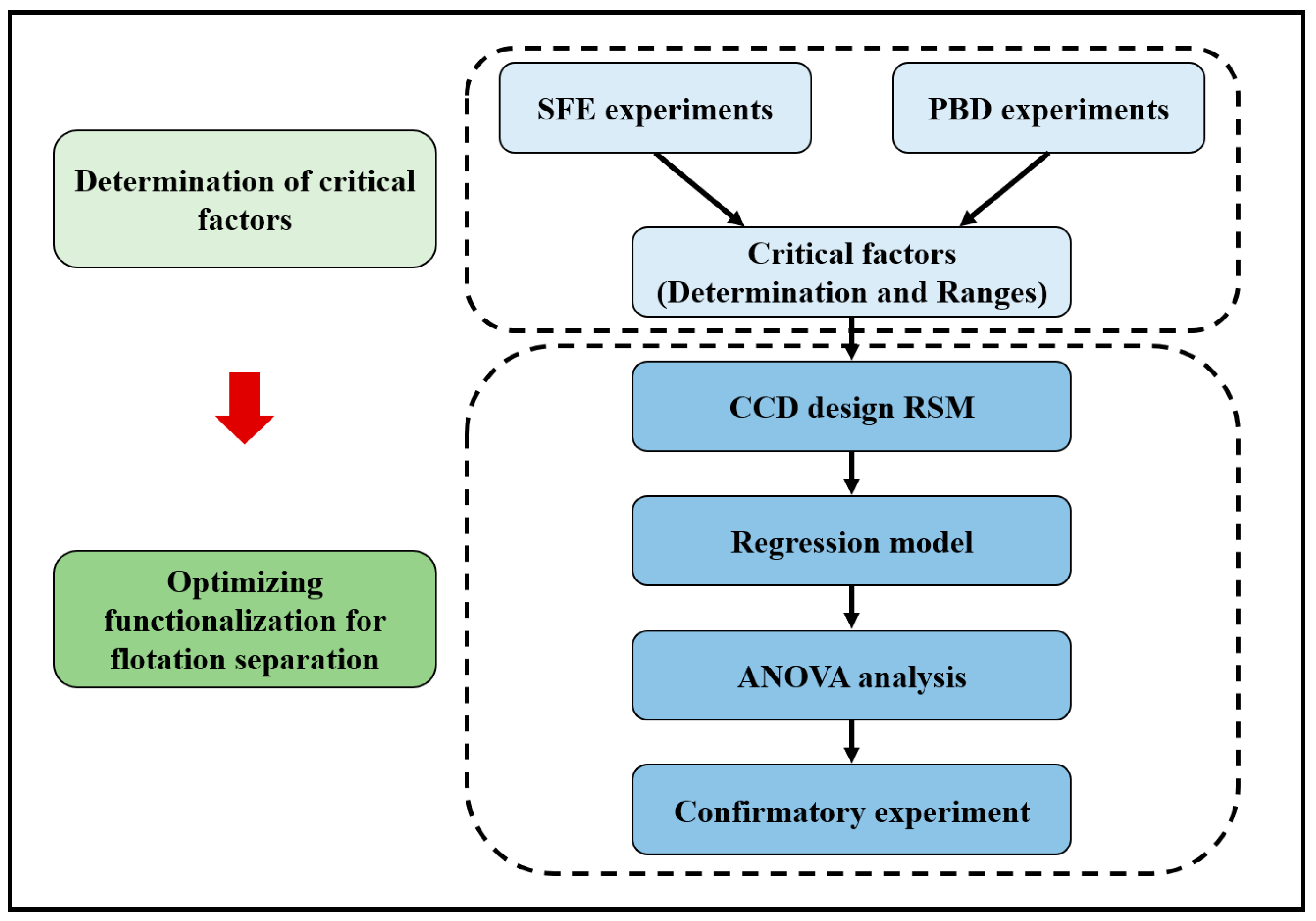 Separations 13 00005 g006