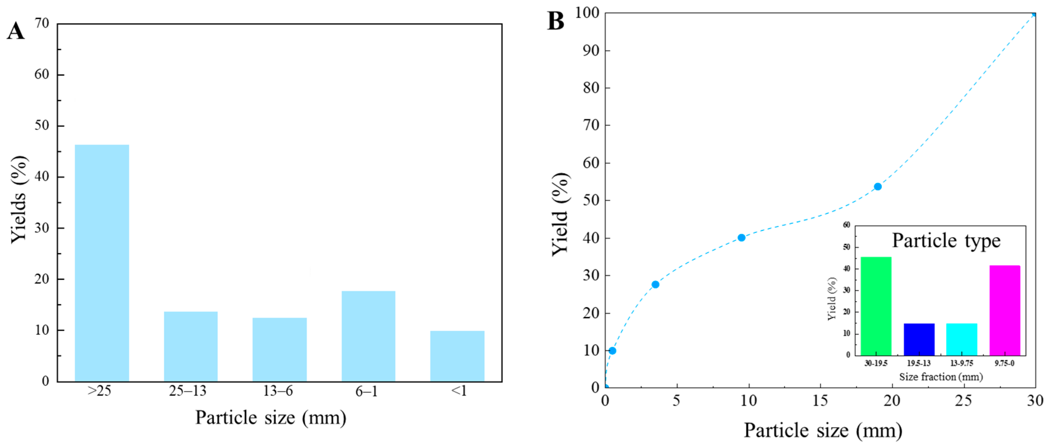 Separations 13 00006 g003 Separations 13 00006 g003