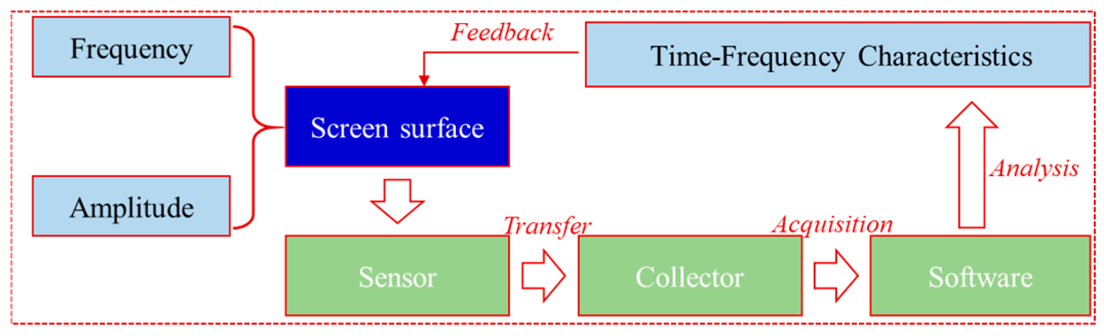 Separations 13 00006 g004 Separations 13 00006 g004