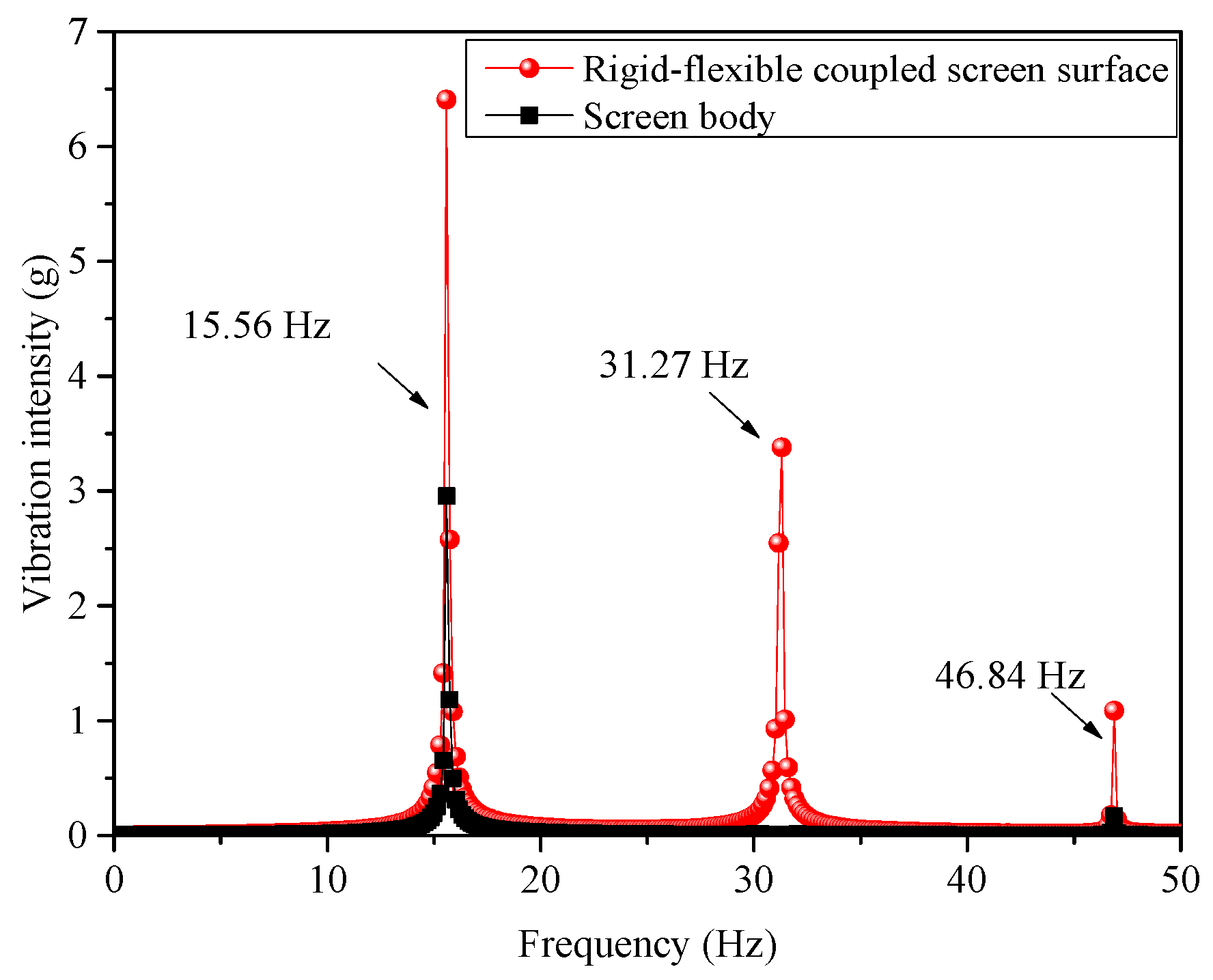 Separations 13 00006 g007 Separations 13 00006 g007