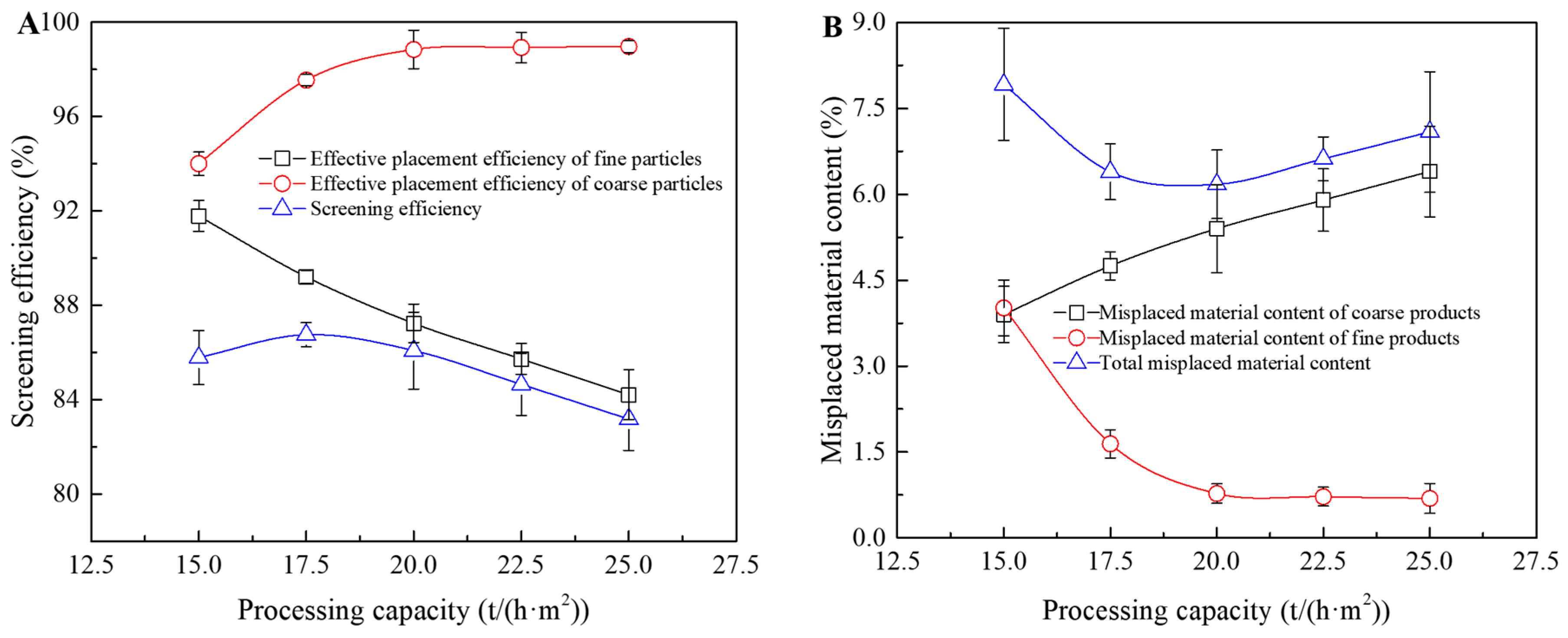 Separations 13 00006 g008 Separations 13 00006 g008