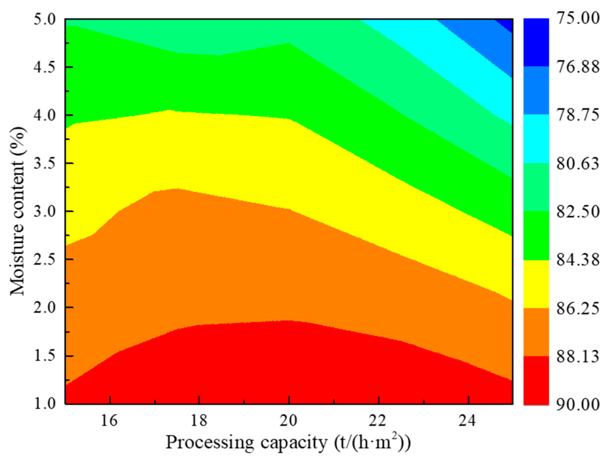Separations 13 00006 g010 Separations 13 00006 g010