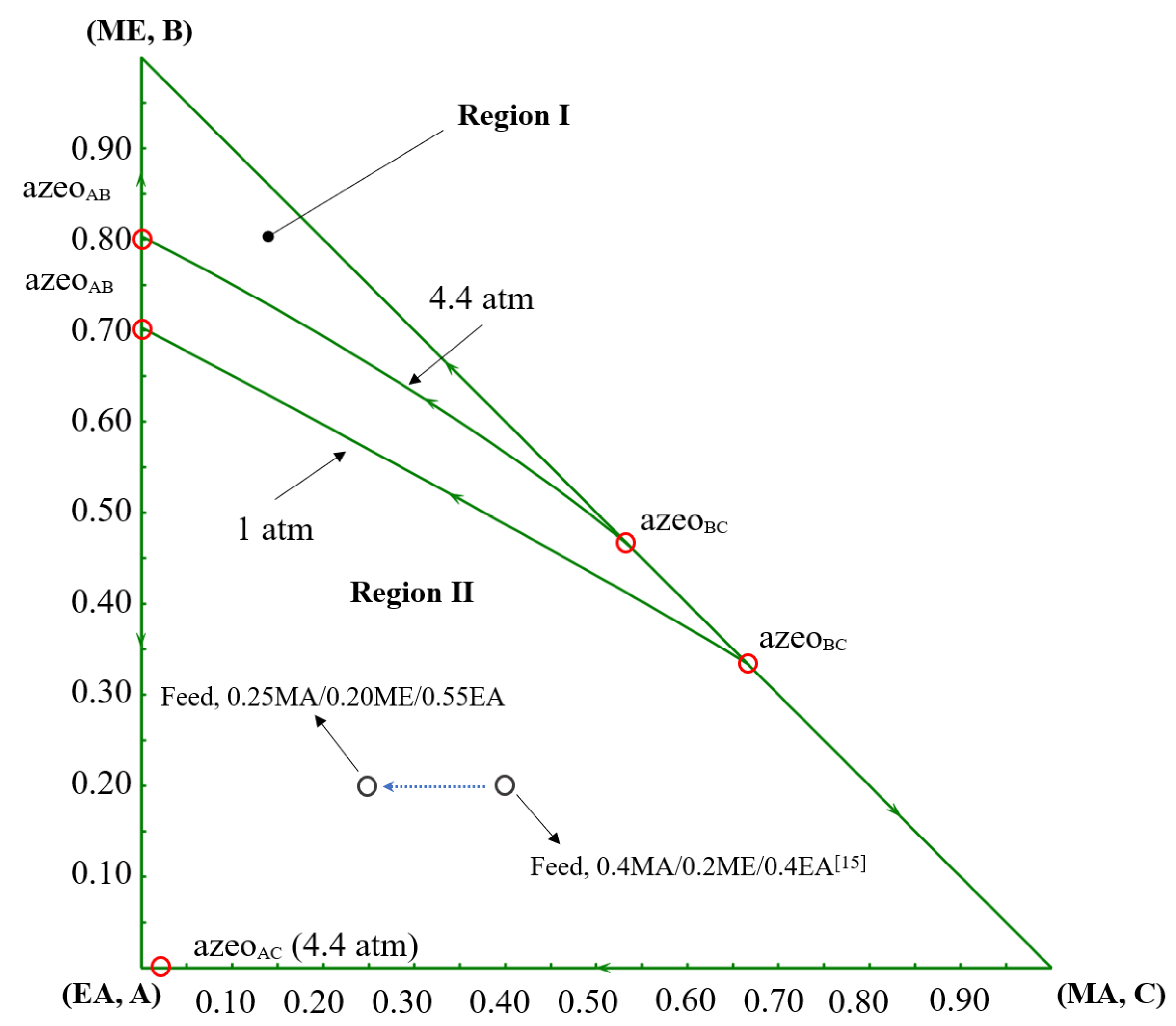 Separations 13 00007 g002