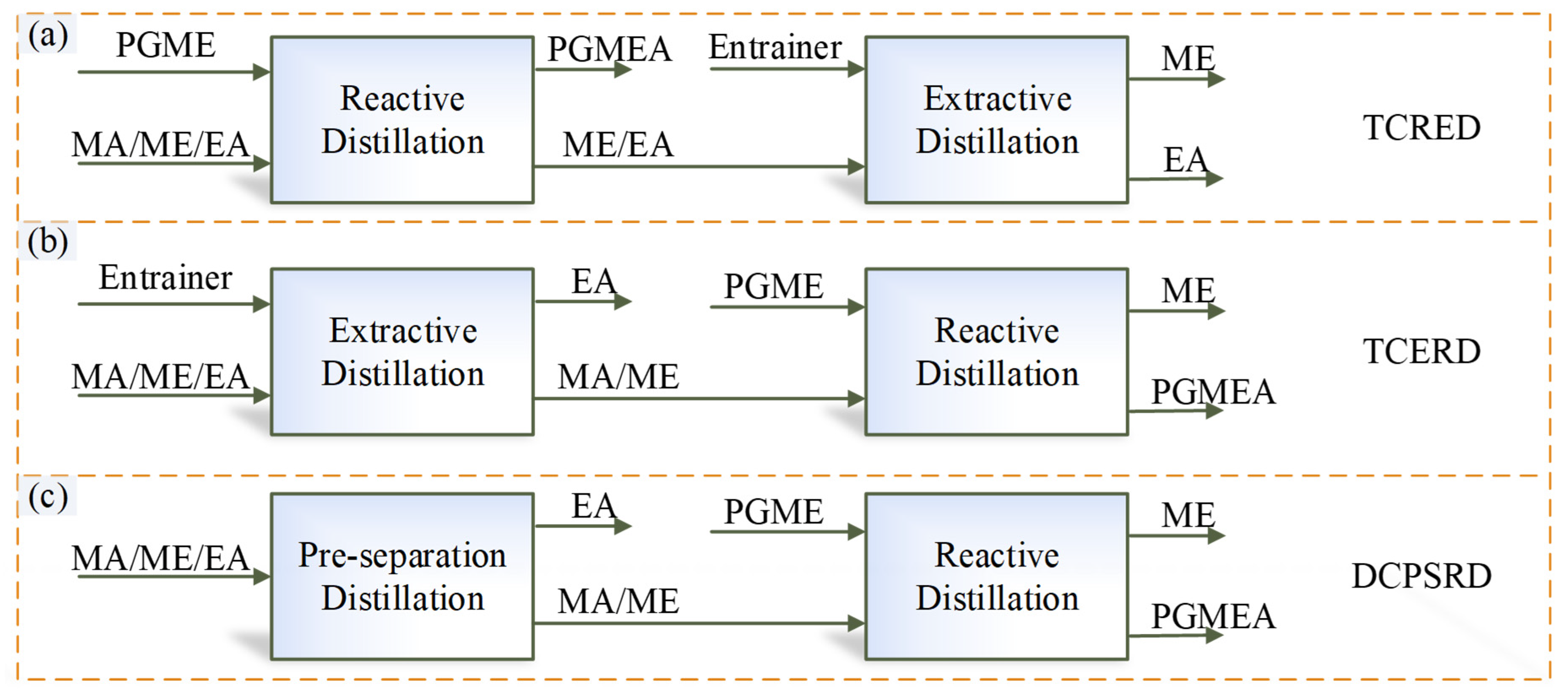 Separations 13 00007 g003