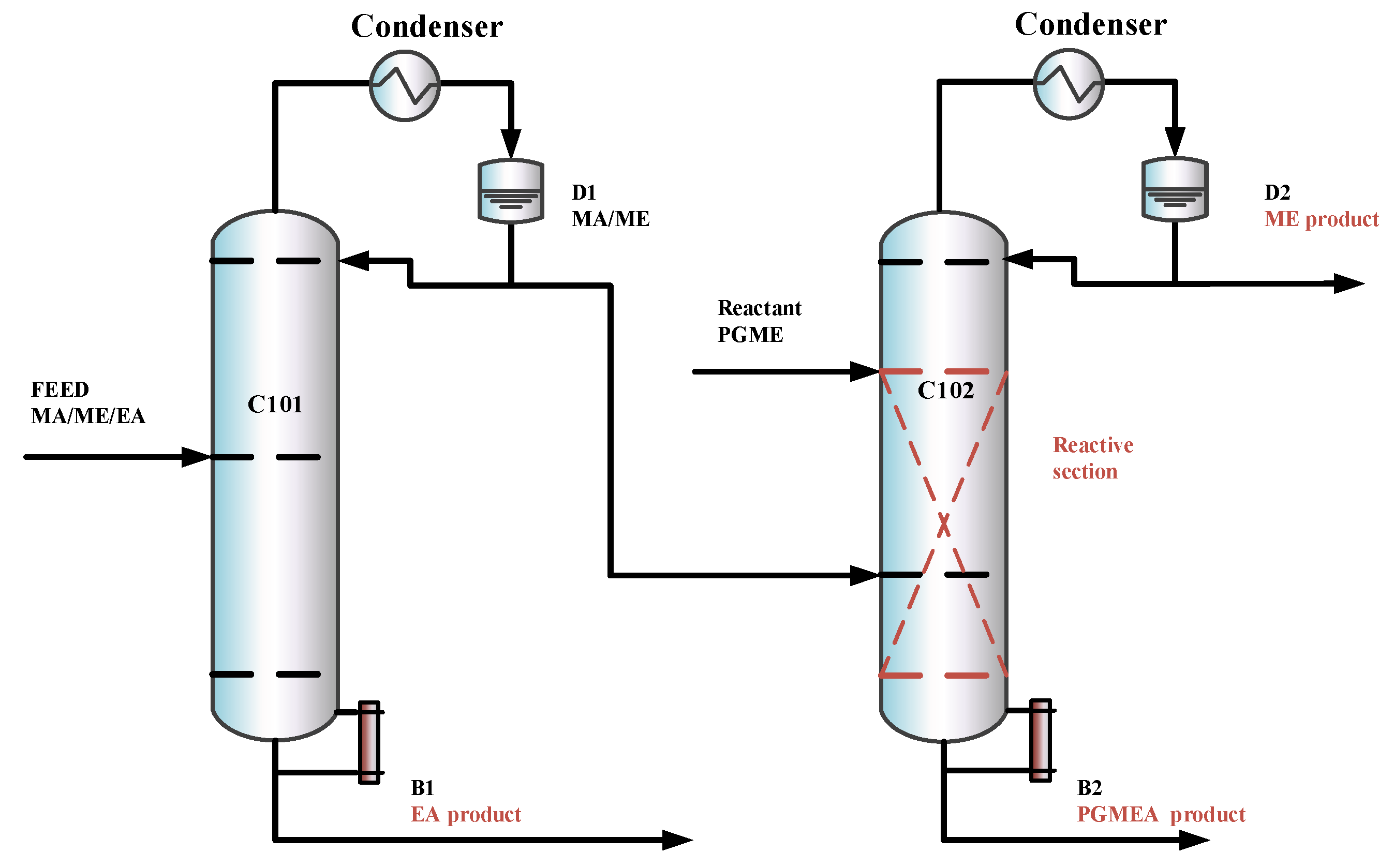 Separations 13 00007 g005