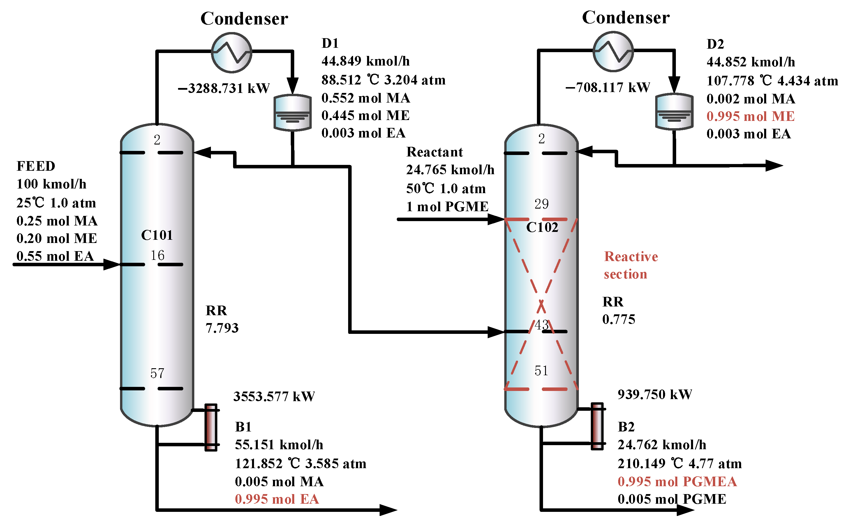 Separations 13 00007 g010