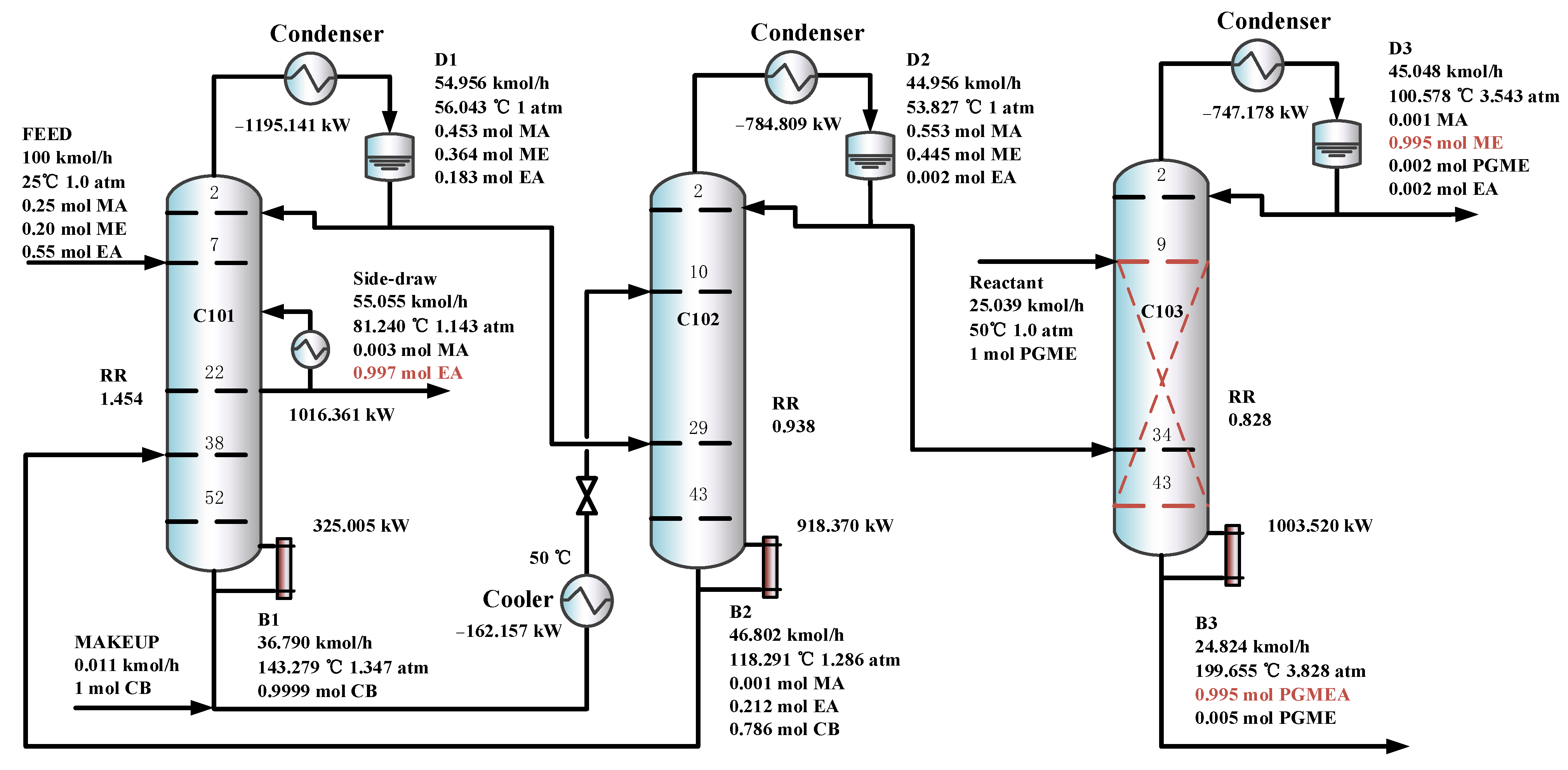 Separations 13 00007 g011