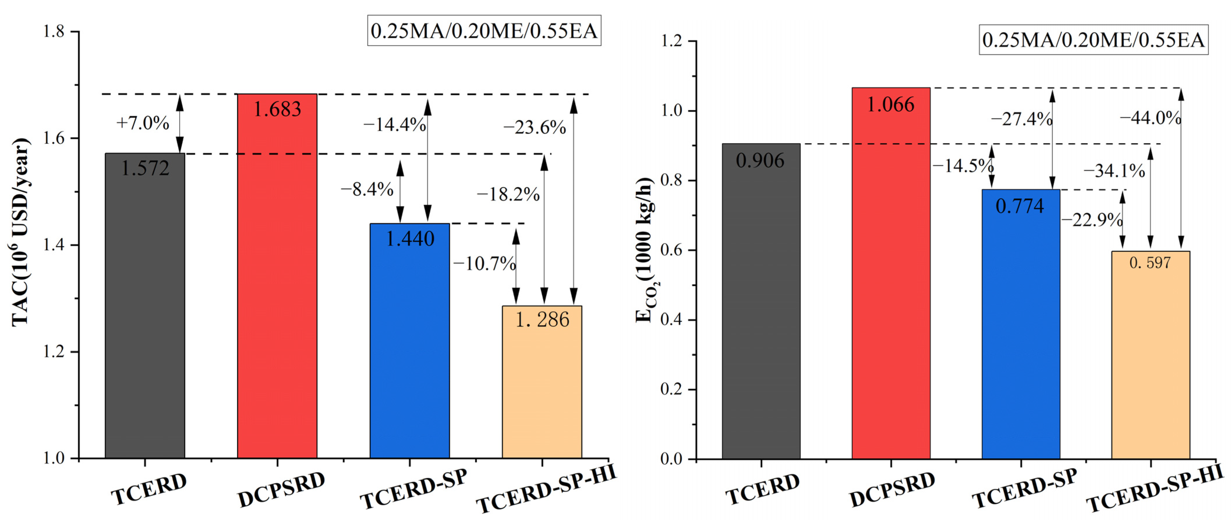 Separations 13 00007 g016