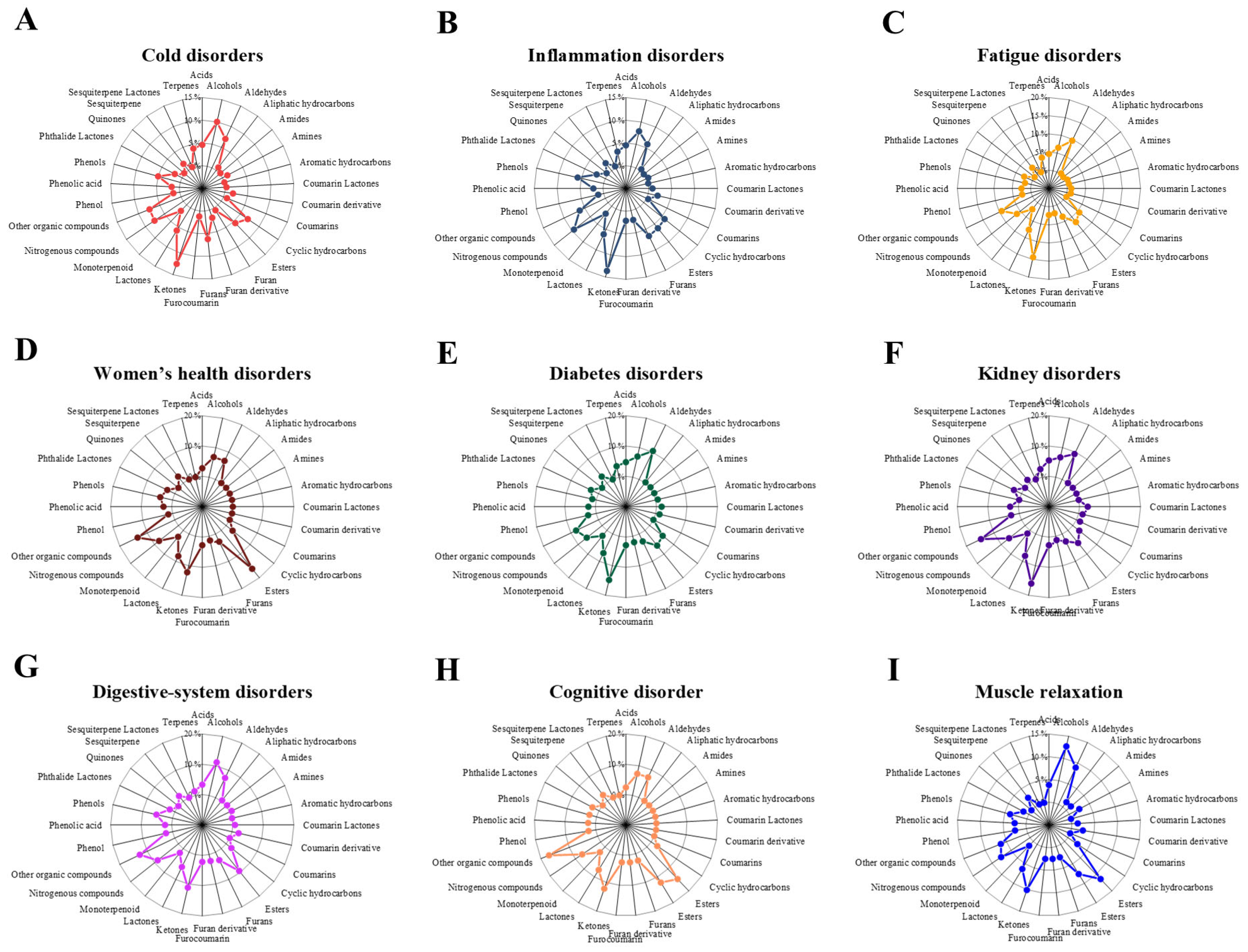 Separations 13 00008 g002