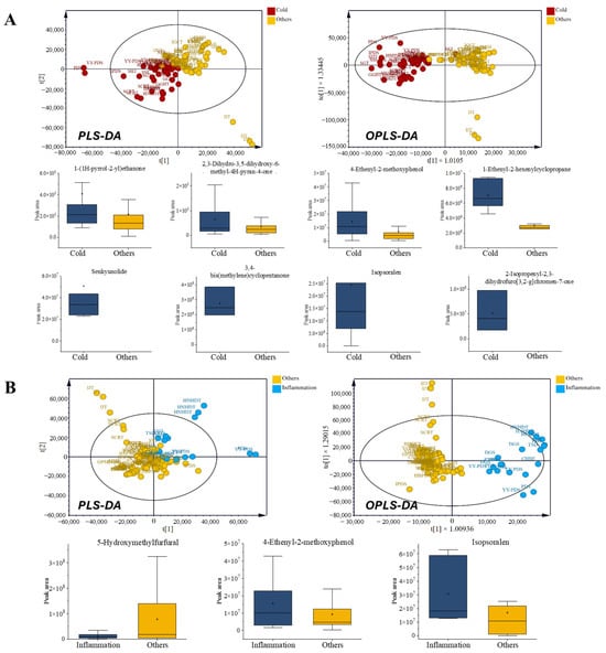Separations 13 00008 g004