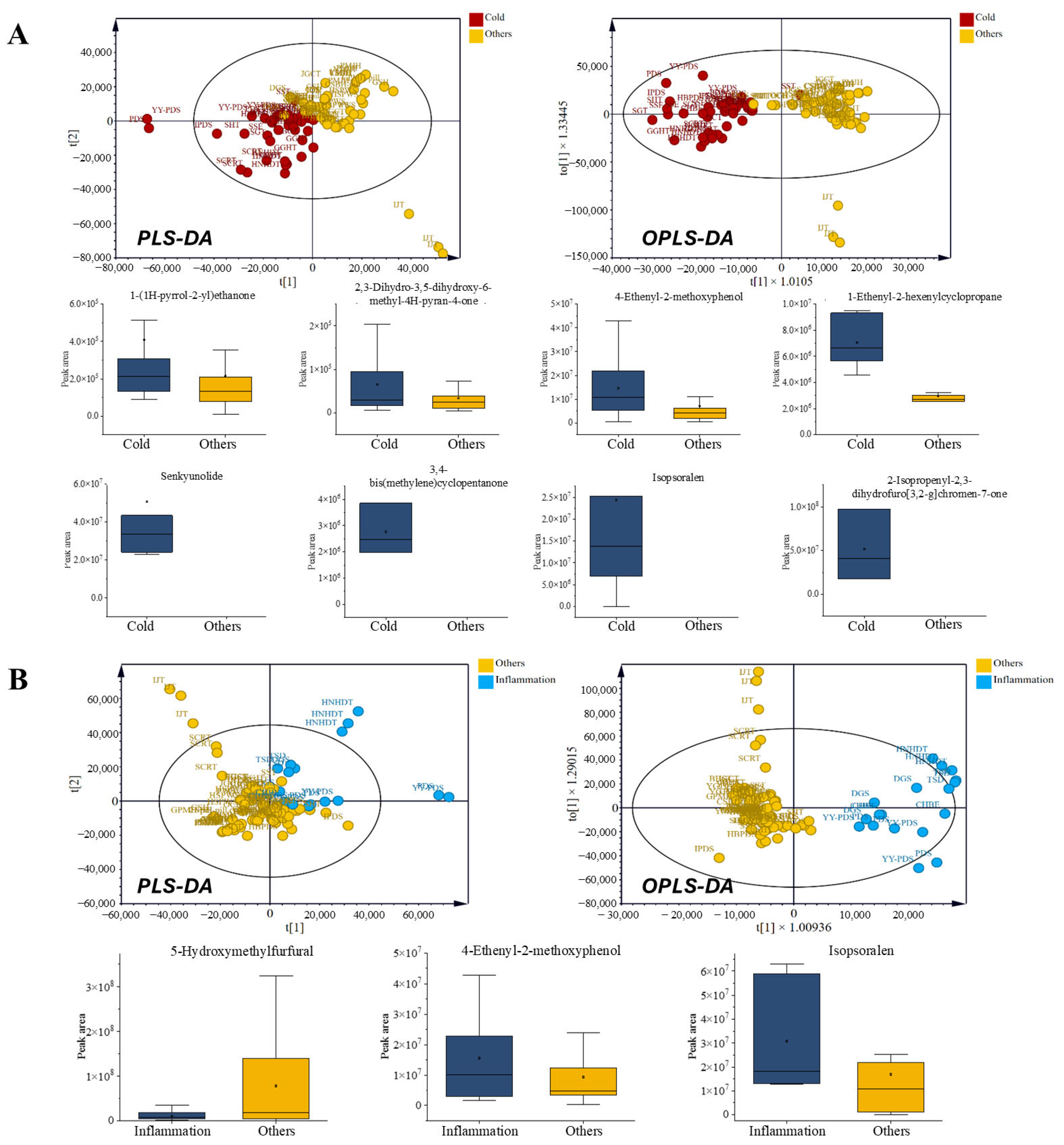 Separations 13 00008 g004