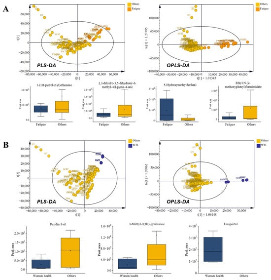 Separations 13 00008 g005