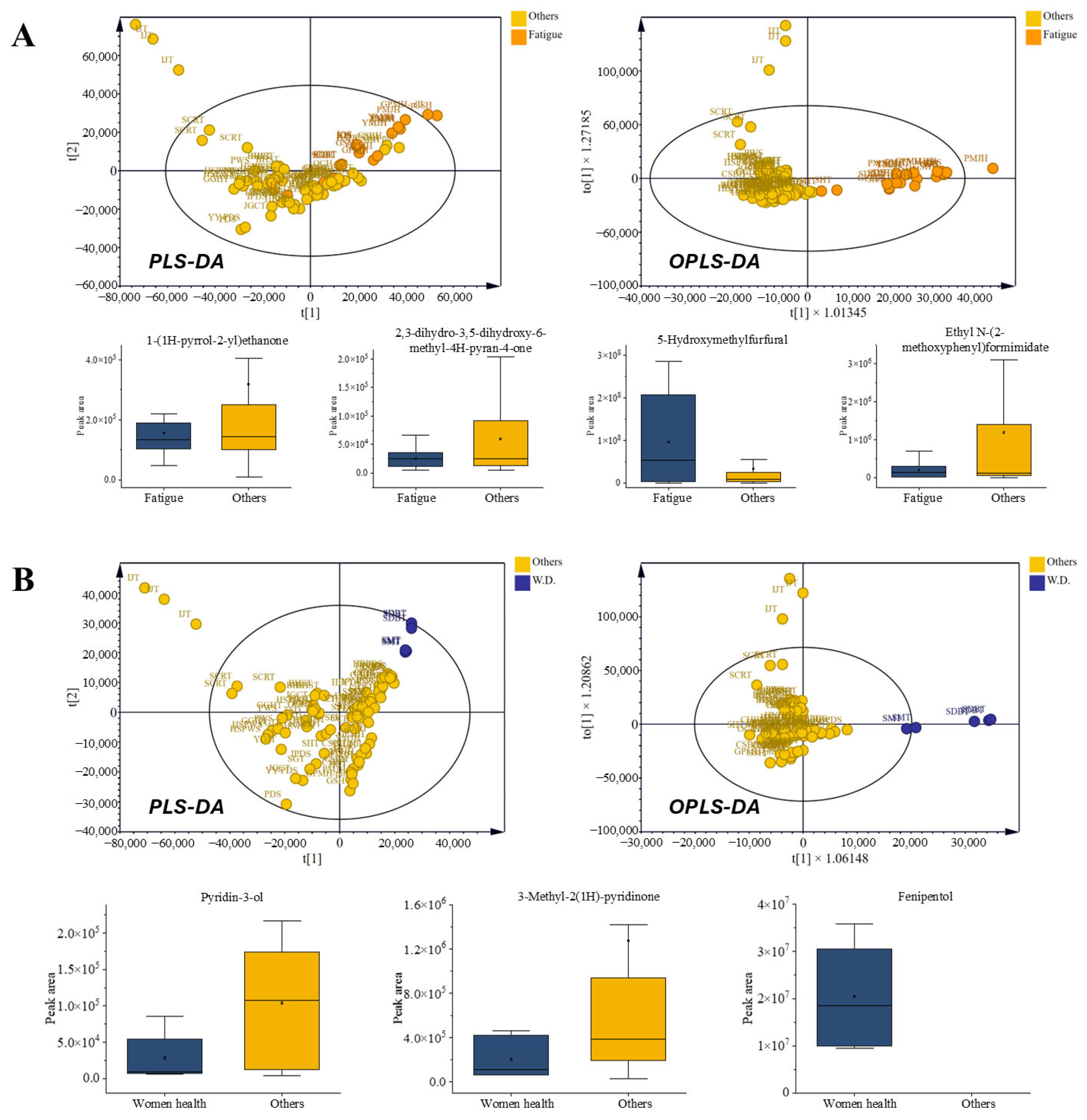 Separations 13 00008 g005