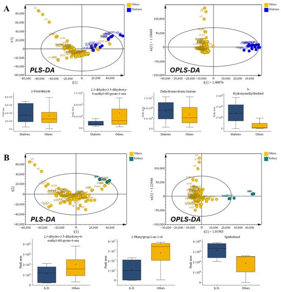 Separations 13 00008 g006