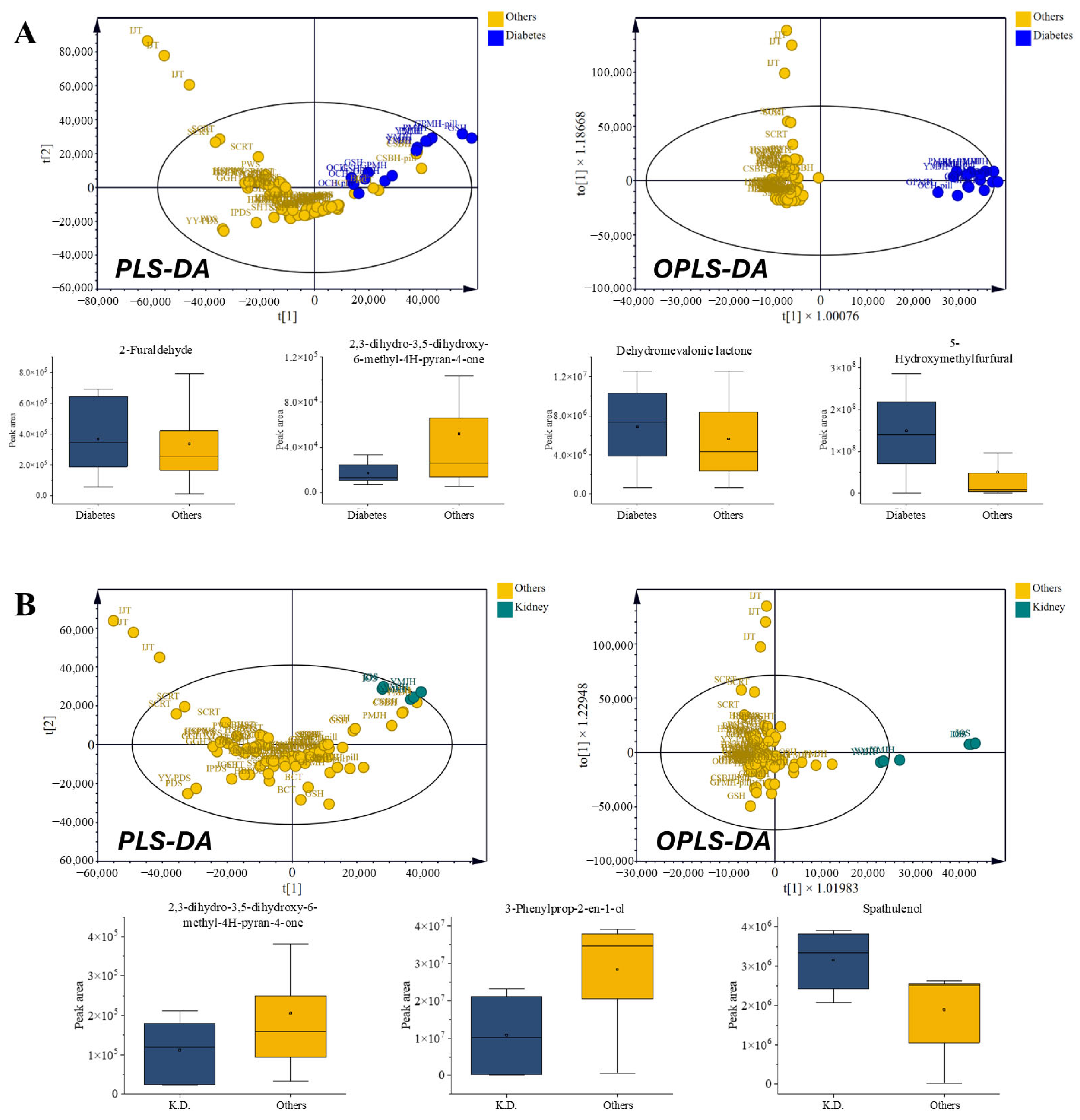 Separations 13 00008 g006